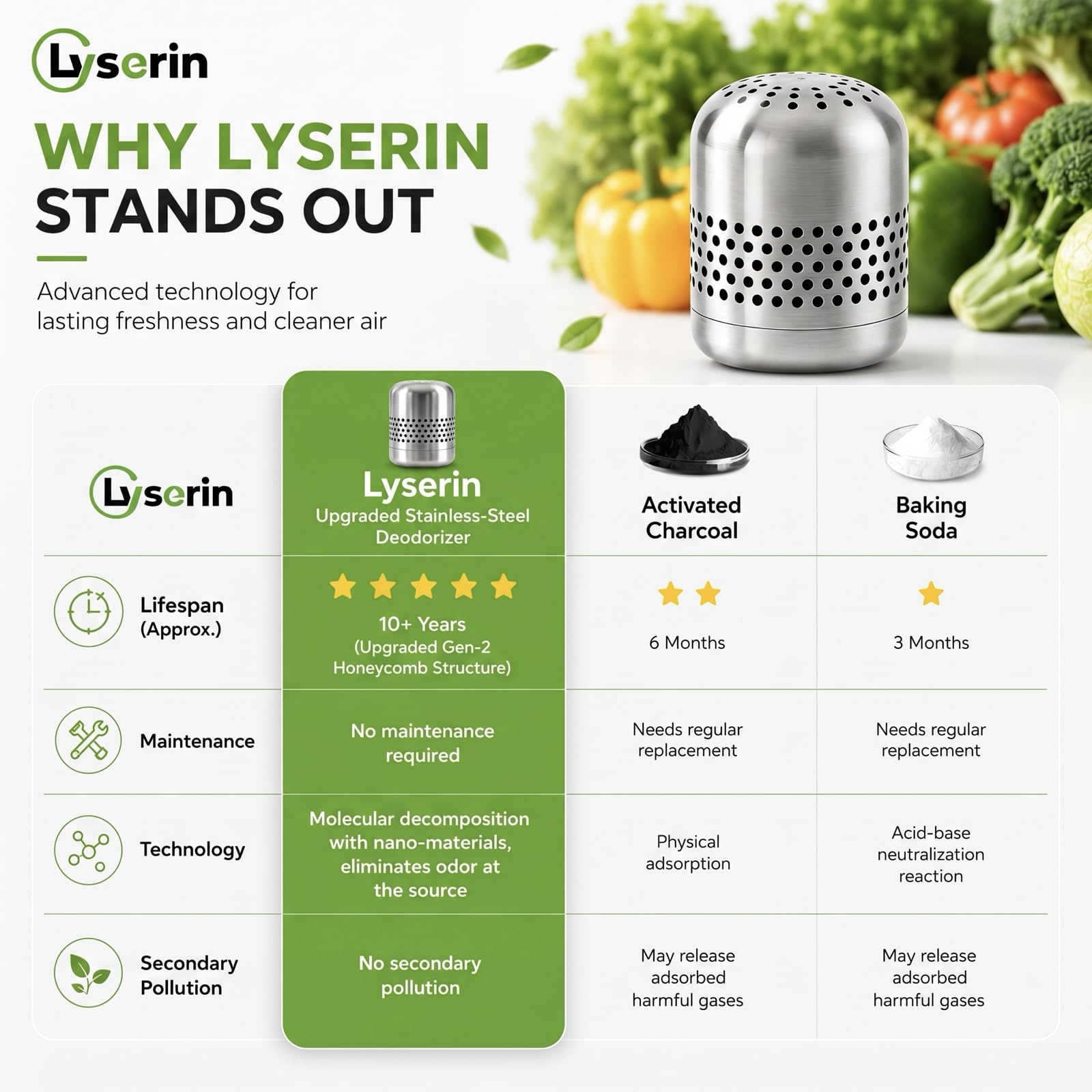 Refrigerator Deodorizer