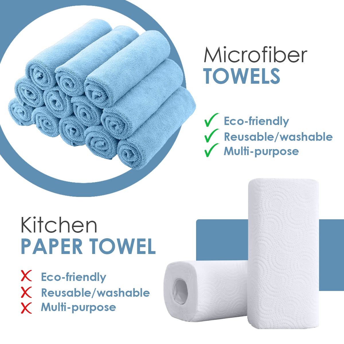 Microfiber Cleaning Cloths (36 Count) - ModHome Supplies