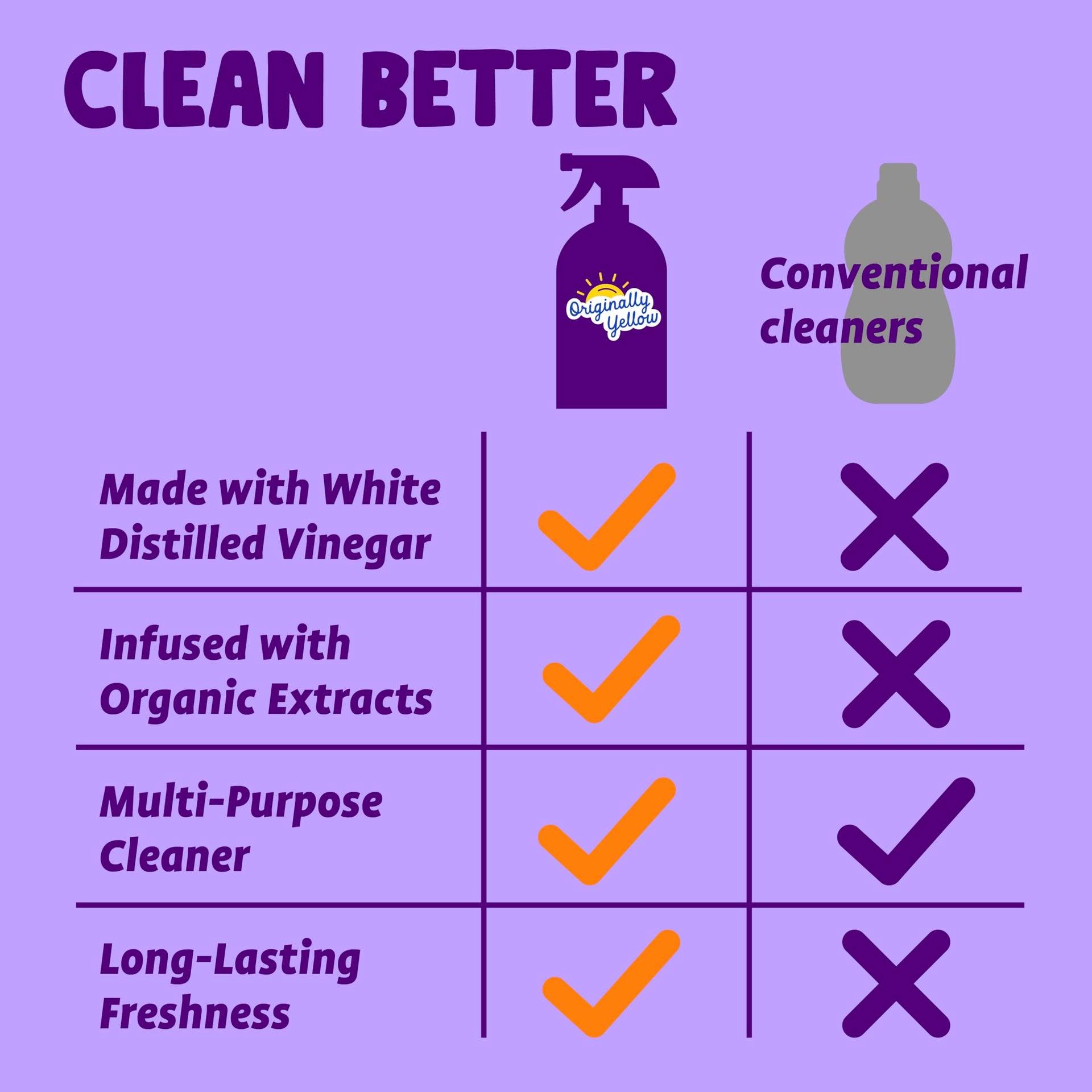 Lavender distilled white vinegar for cleaning purpose Spray (48 Fl Oz)
