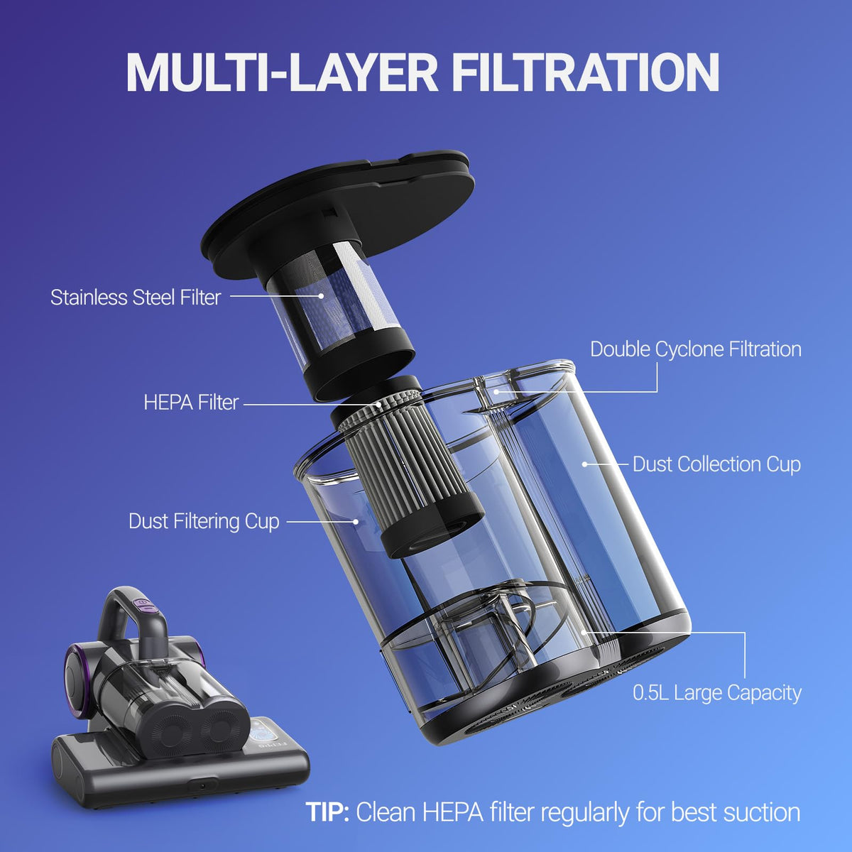 Mattress Vacuum Cleaner