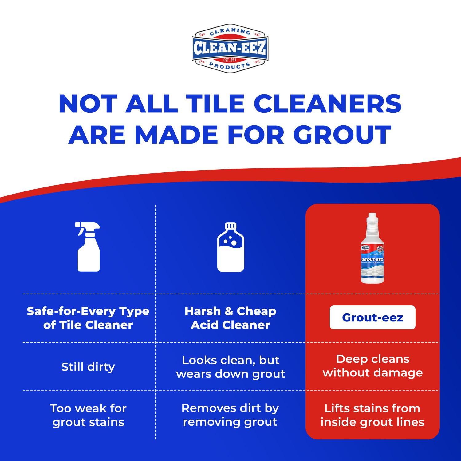 Clean eez Grout (32 Fl Oz)