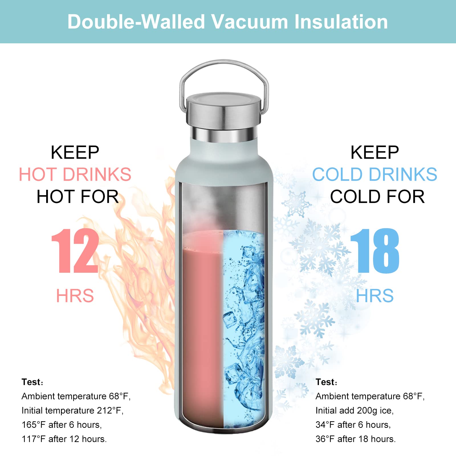 Fog Stainless Steel Water Bottles