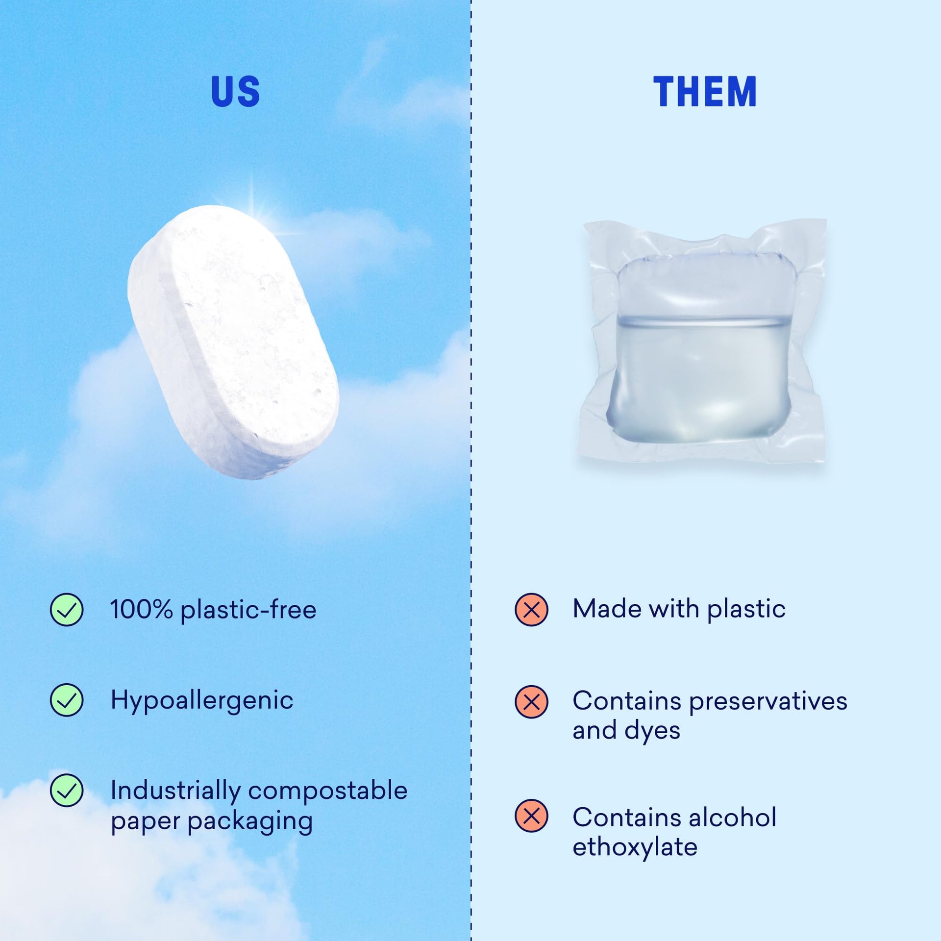 100% Plastic Free Dishwasher Detergent Tablets Set (60 Count)