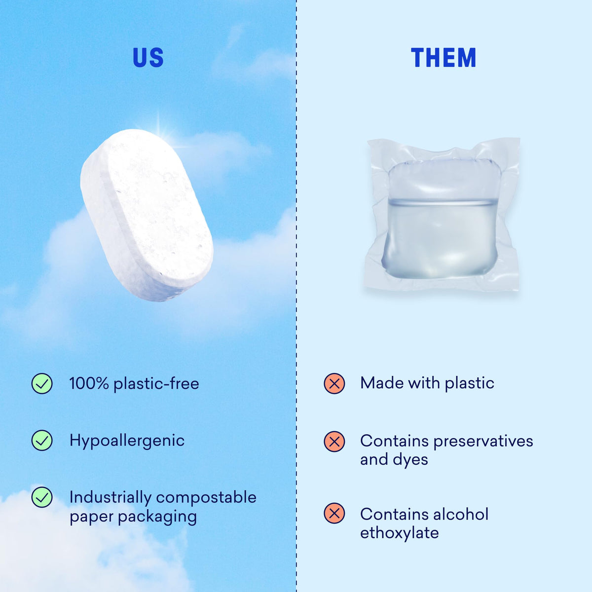 100% Plastic Free Dishwasher Detergent Tablets Set (60 Count)
