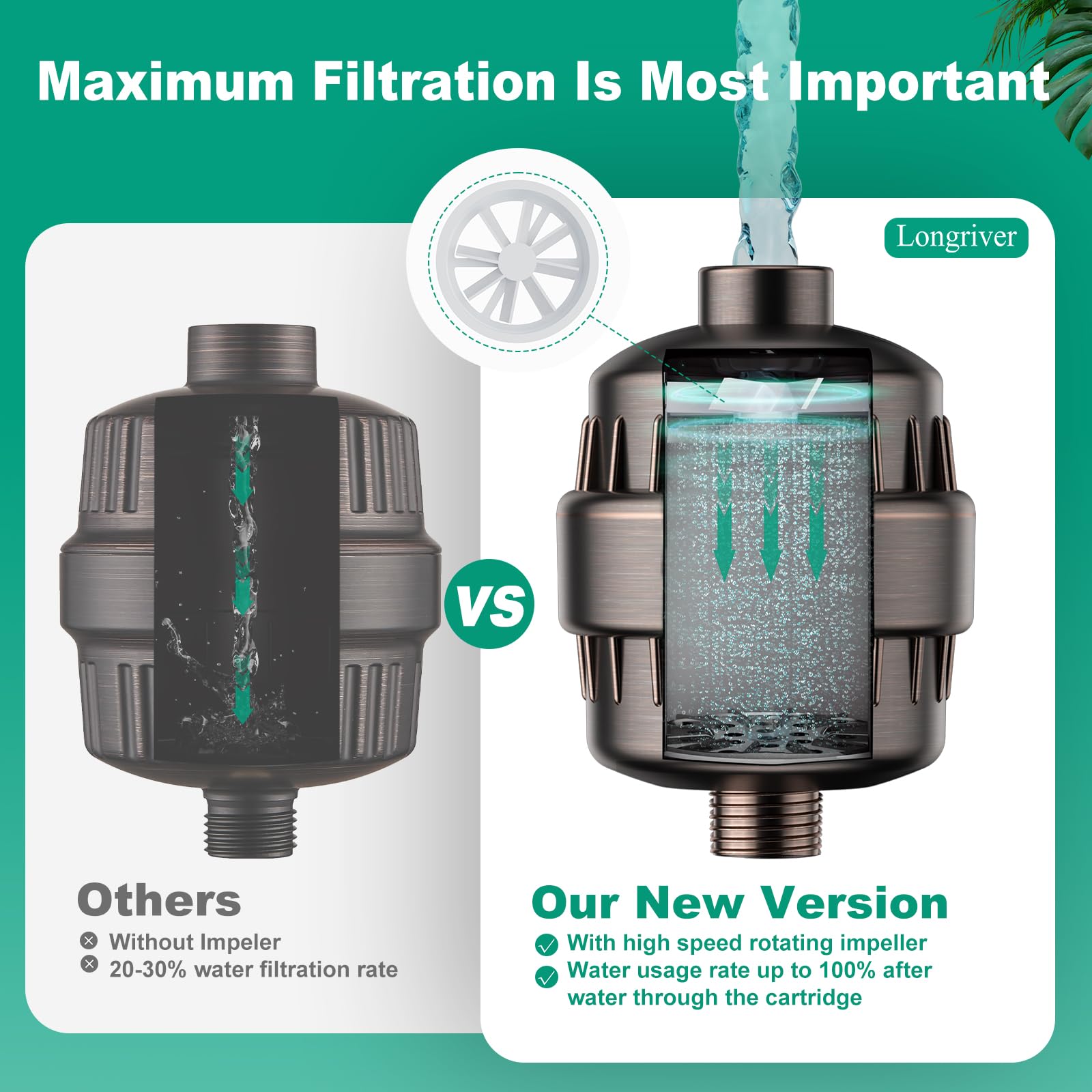R7 Shower Filter High Put Shower Water Filter for Hard Water