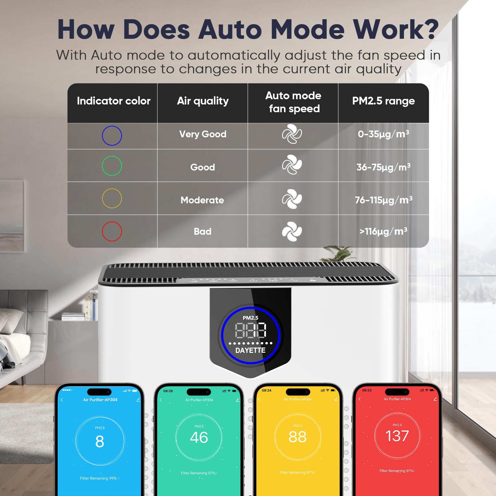 Smart Wifi Air Purifiers for Home Large Room Up to 3000 Ft²