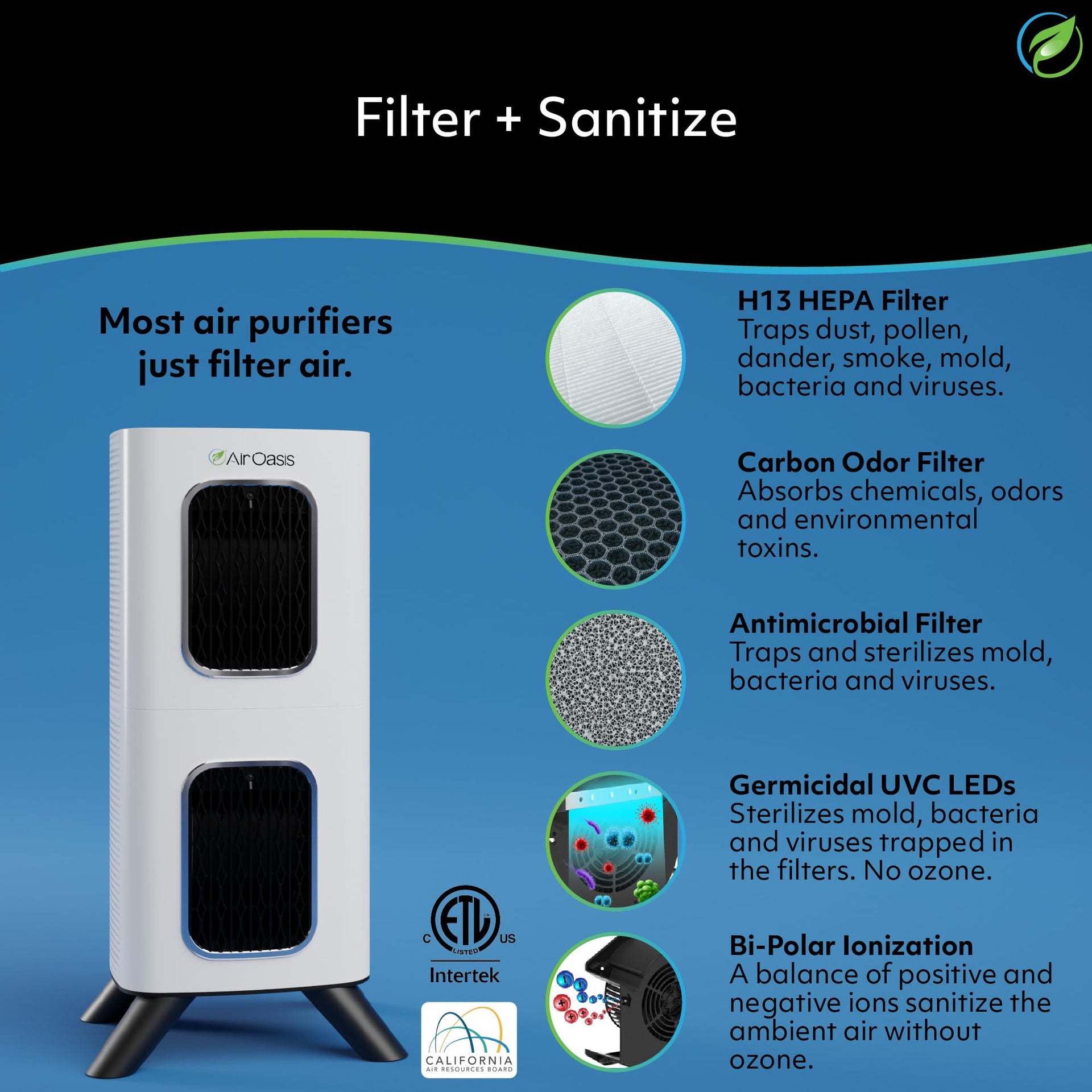 iAdaptAir 2.0 H13 HEPA Filter Air Purifier Reduces 99% of Viruses