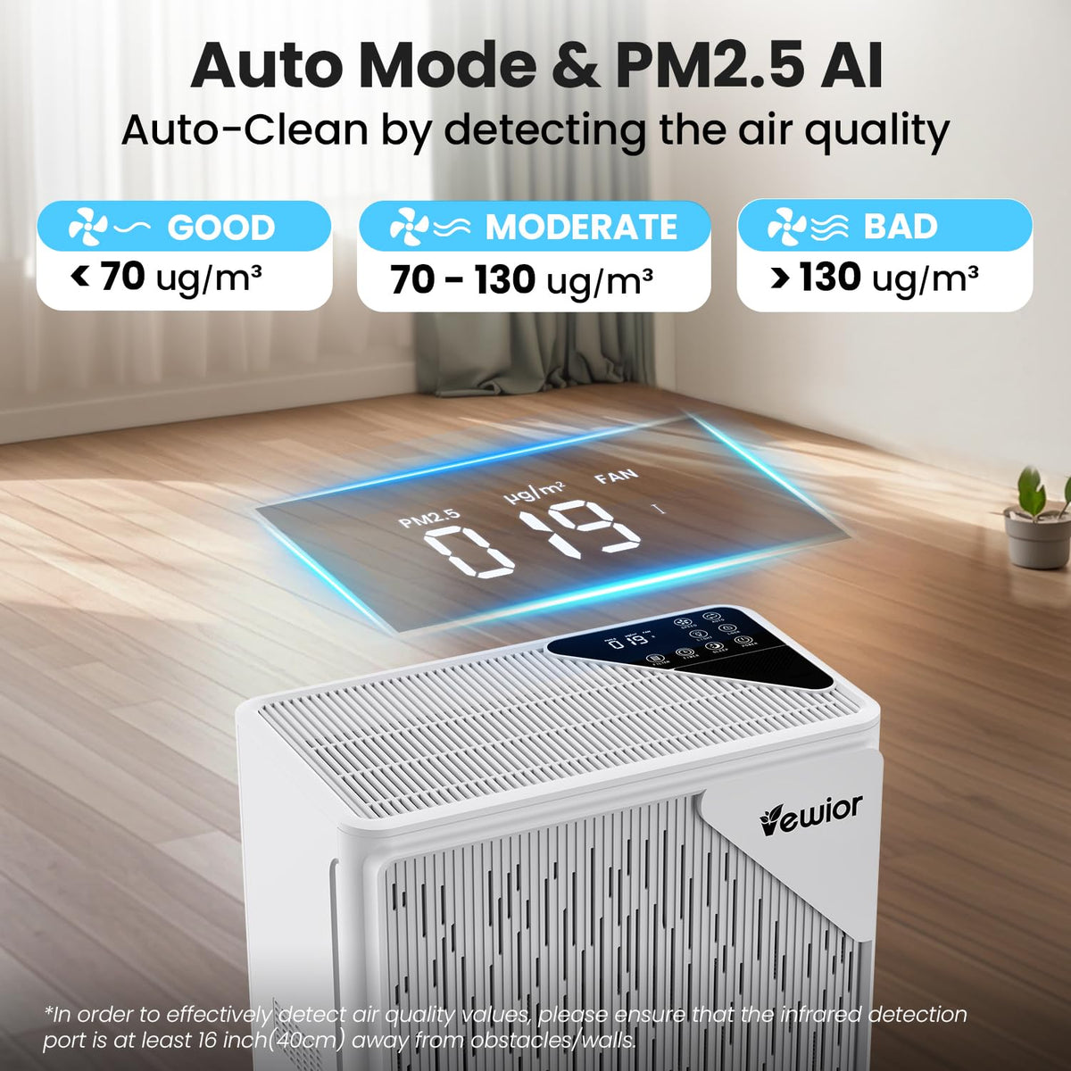 Air Purifier for Home Large Room Bedroom H13 True HEPA up to 2535ft²
