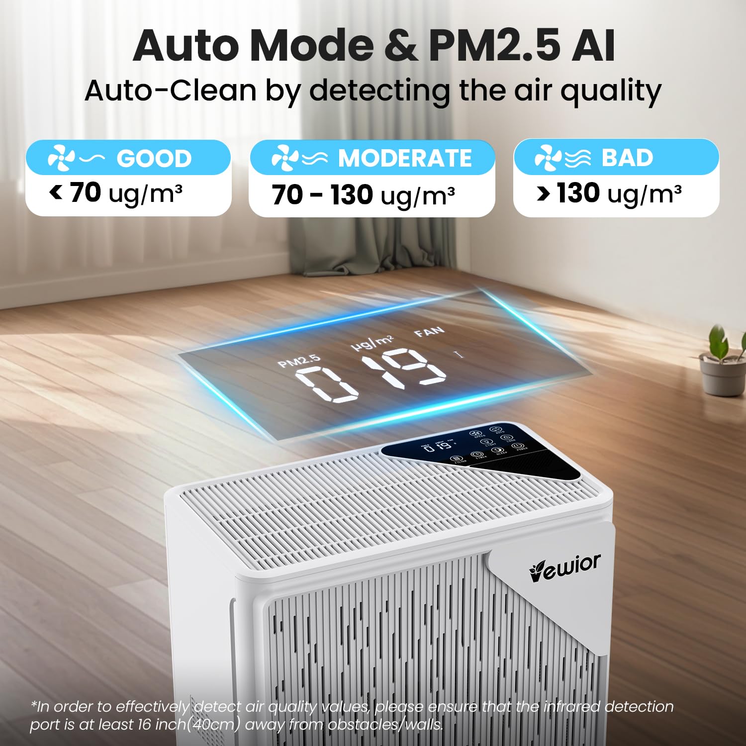 Air Purifier for Home Large Room Bedroom H13 True HEPA up to 2535ft²