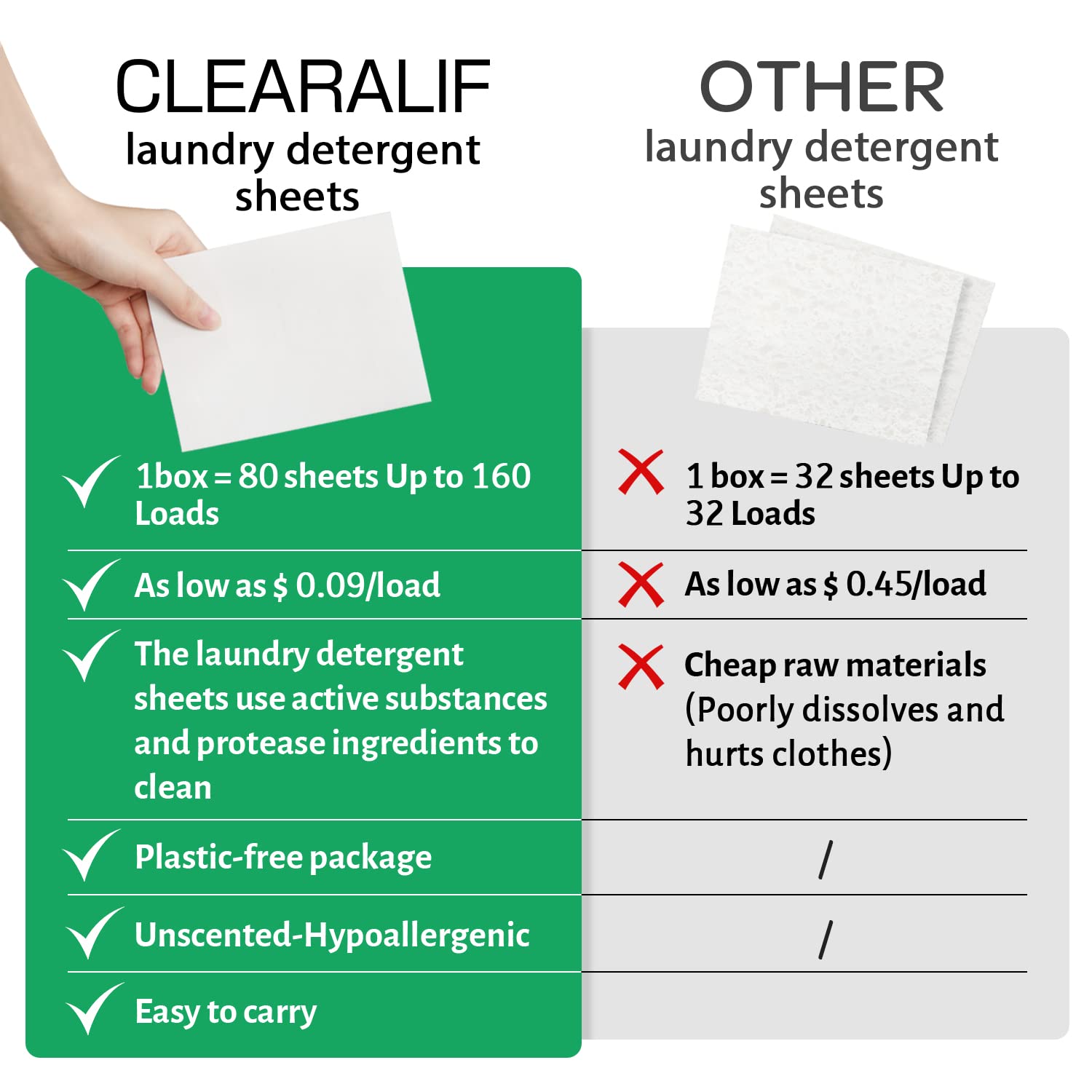 Laundry Detergent Sheets (480 Count)