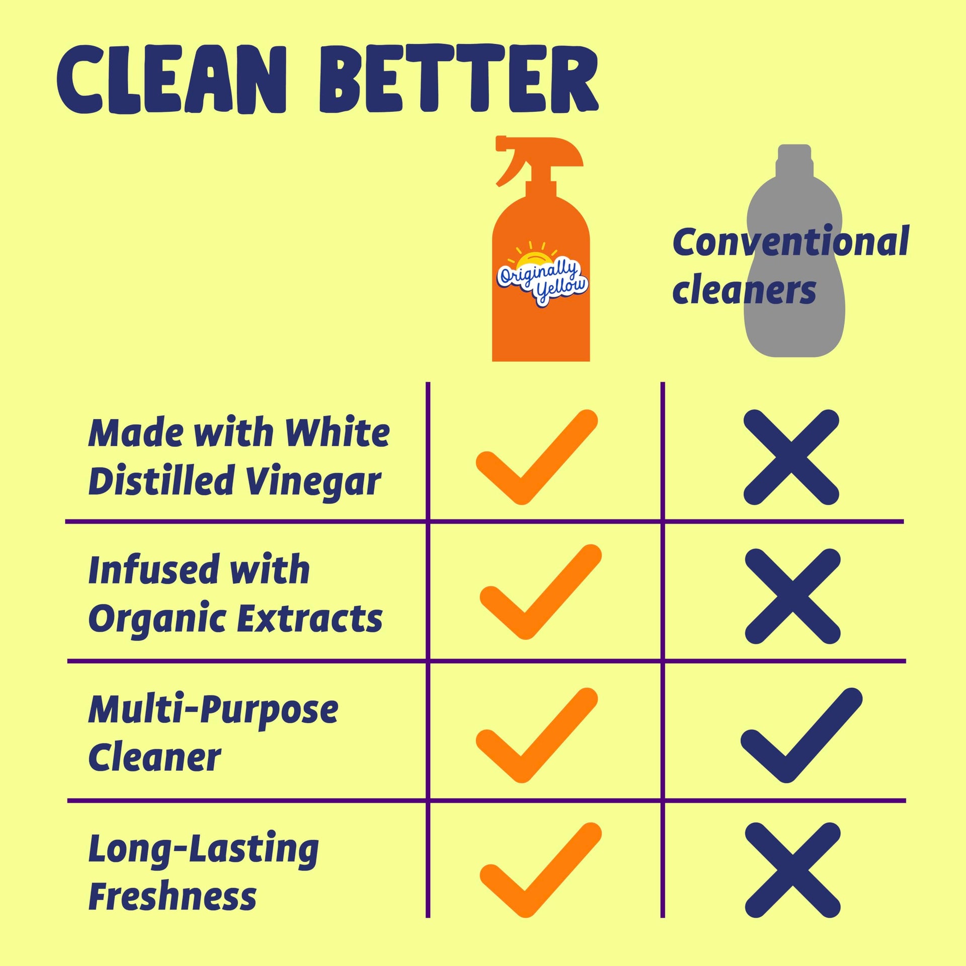 Lemon Vinegar All Purpose Cleaning Spray (48 Fl Oz)