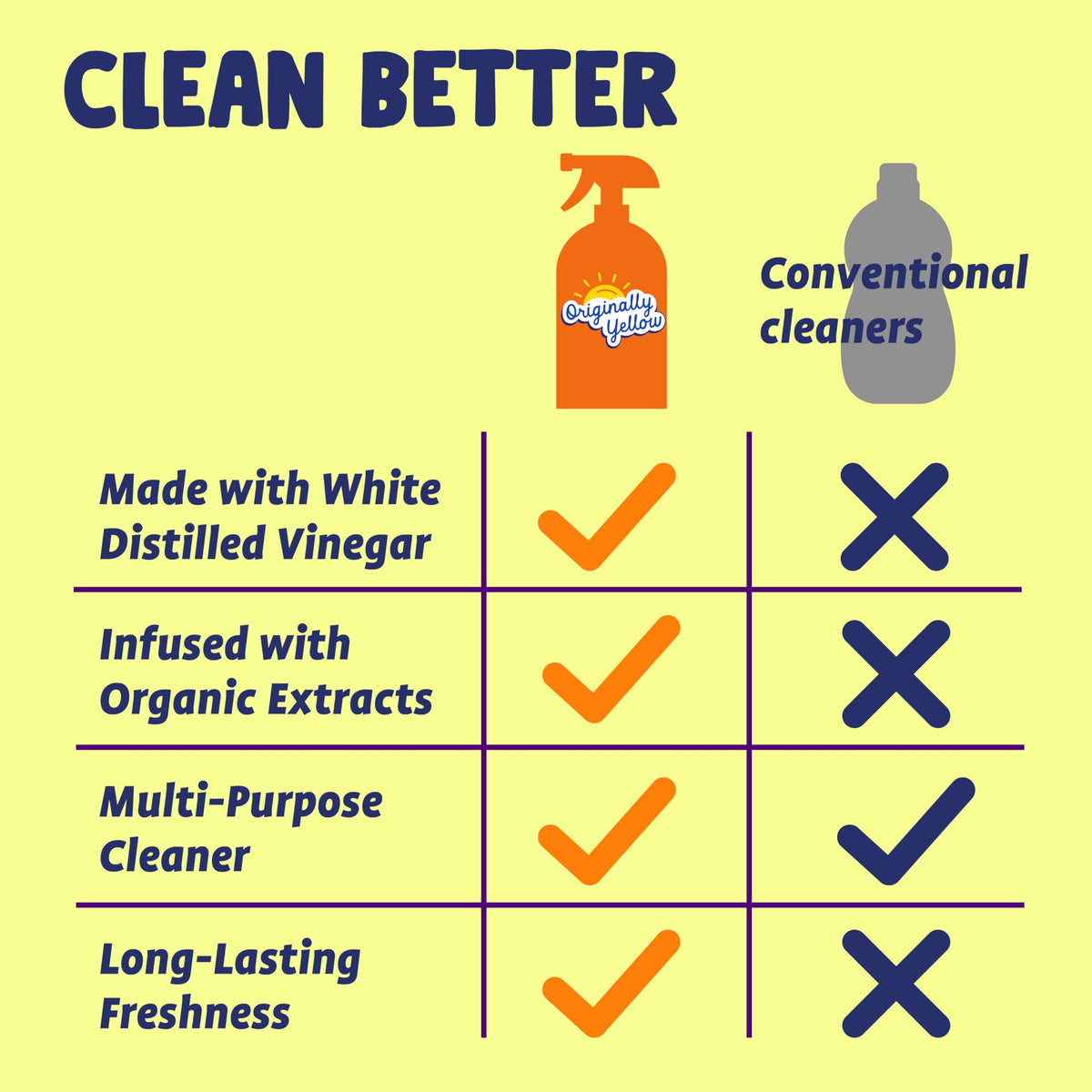 Lemon Vinegar All Purpose Cleaning Spray (48 Fl Oz)