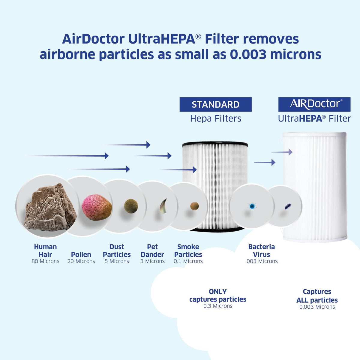 AD1000 HEPA Air Purifier