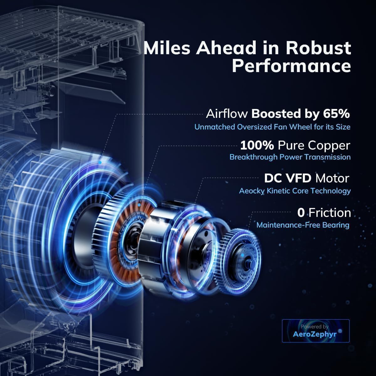 2300 ft² YearChange Air Purifiers with 240 CADR in Turbo Mode