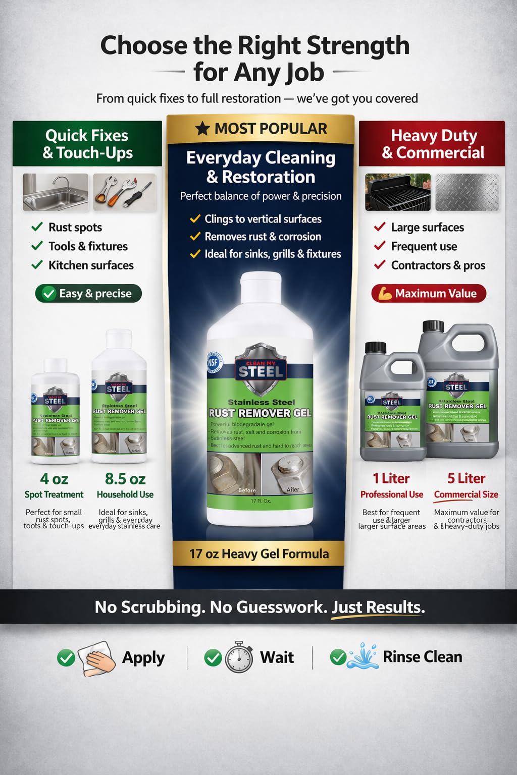 Stainless Steel Rust Remover Gel (4 Fl Oz)
