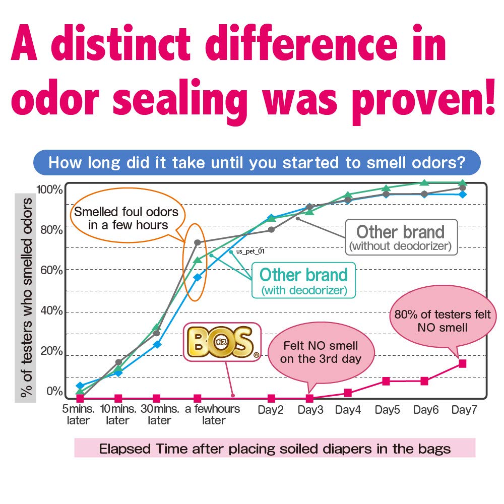Amazing Odor Sealing Baby Diaper Disposal Bags (90 Count)