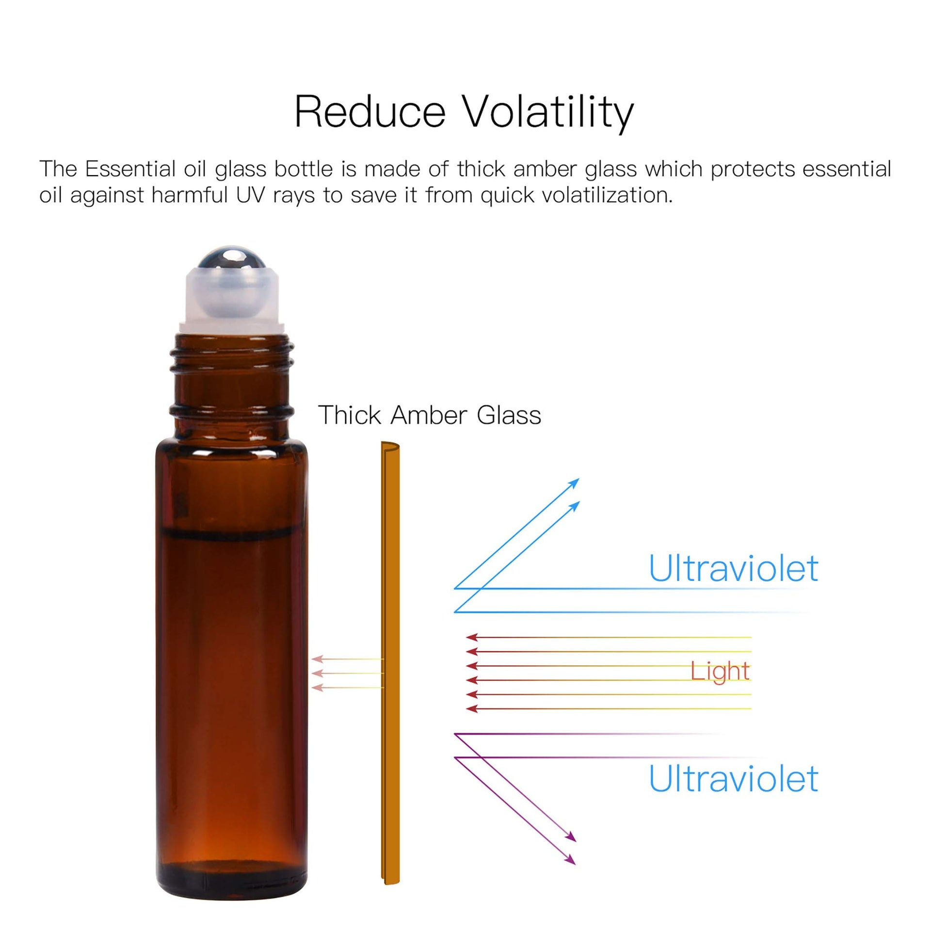 Roll on Bottles 10ml Amber Glass Empty Bottles 8 Piece with Stainless Steel Roller Ball 2 Extra Balls 8 Piece Waterproof Labels 1 Opener and 3ml Dropper for Essential Oils (8 Count)