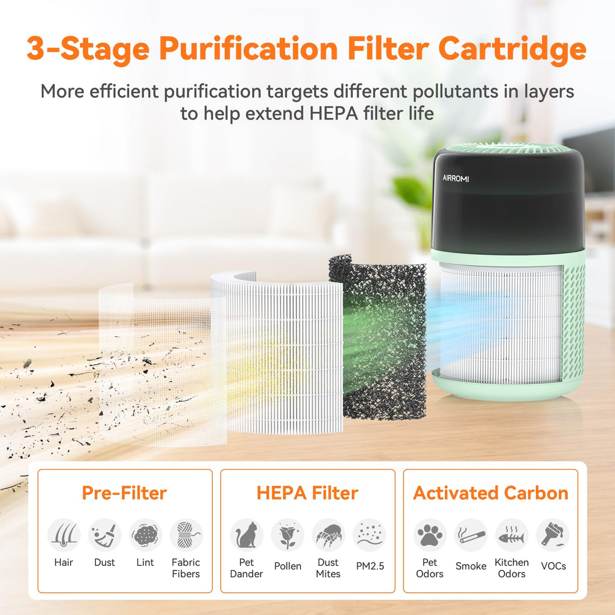 HEPA Air Purifier for Bedroom&Home