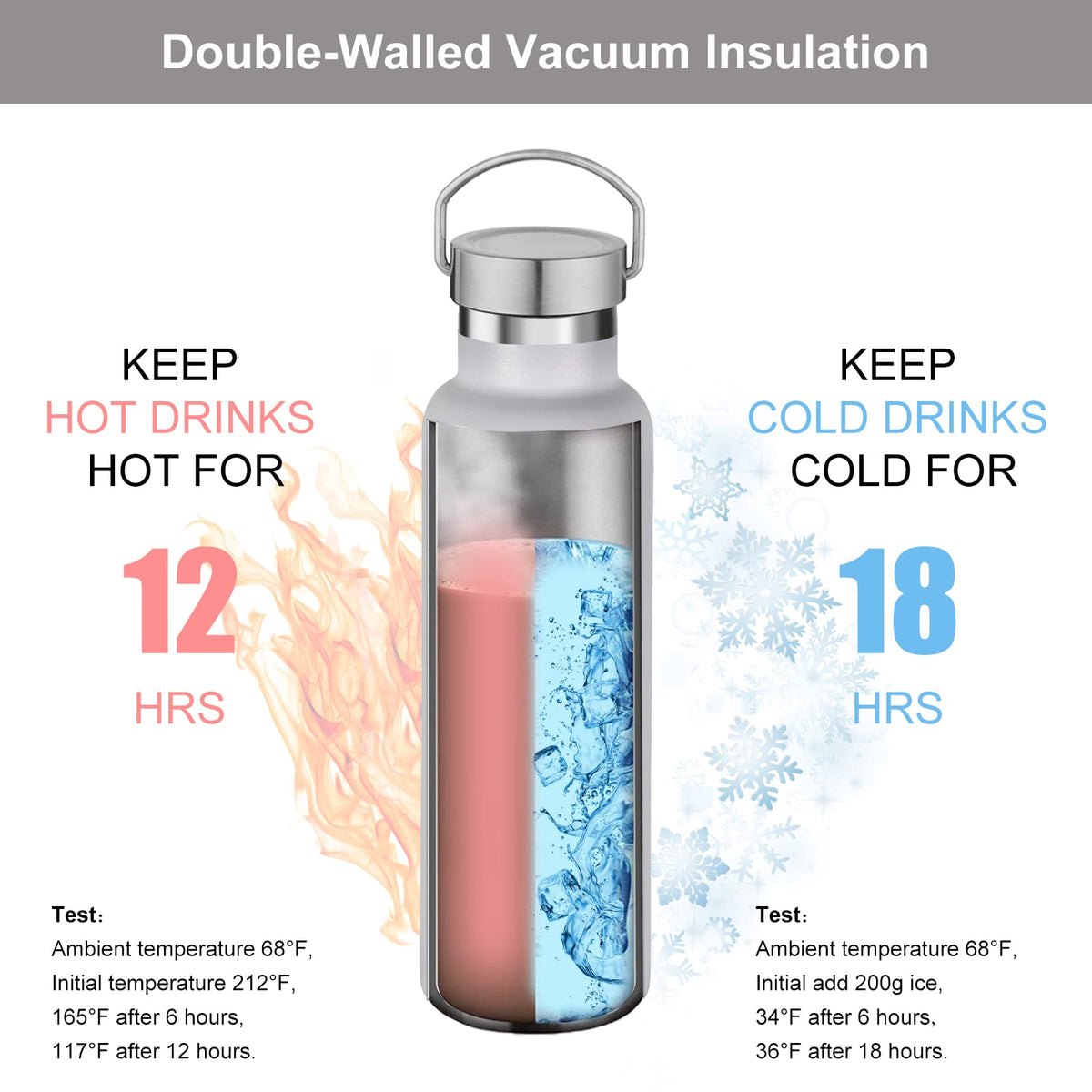 20 oz Insulated Water Bottles Bulk 2 Pack