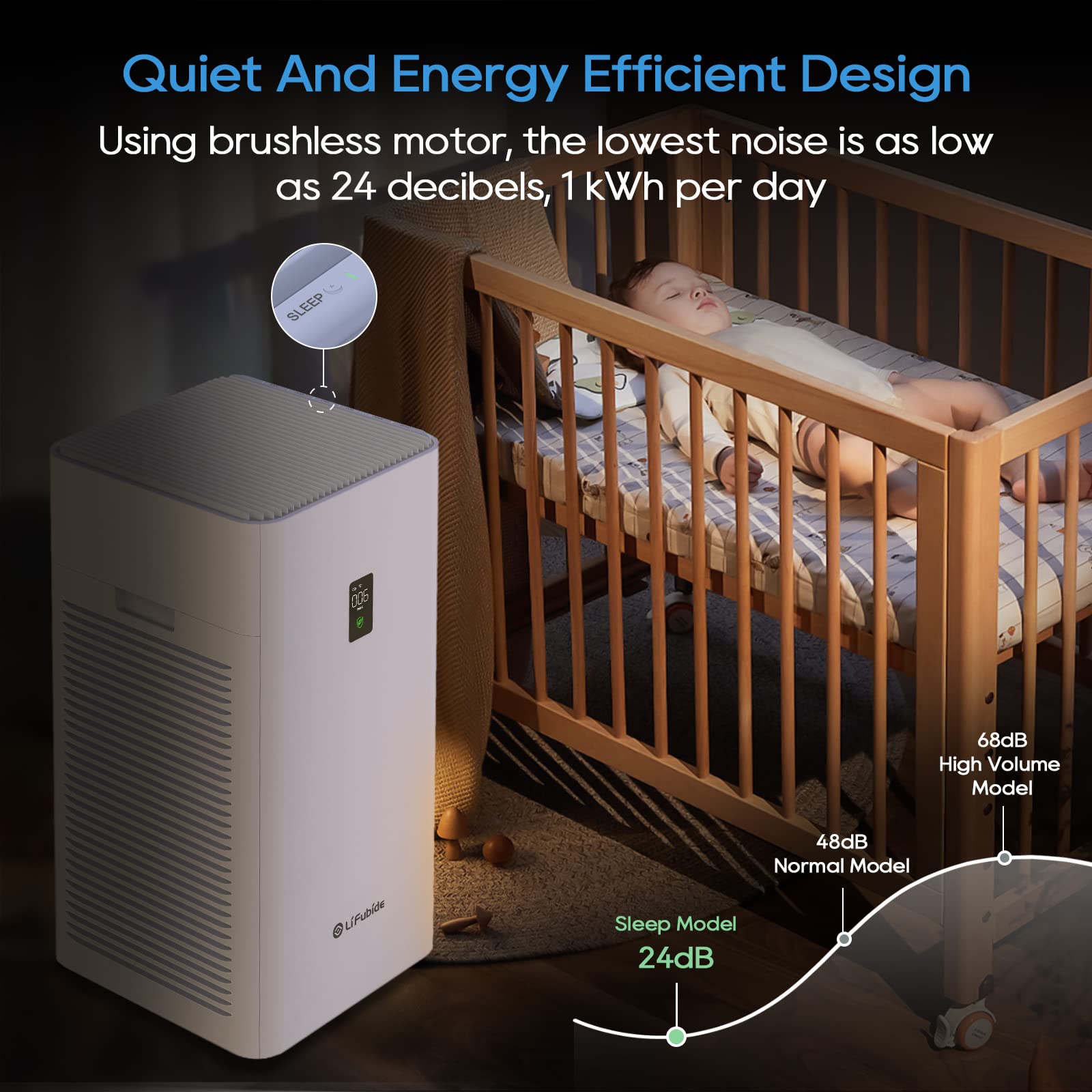 Large Room Air Purifier