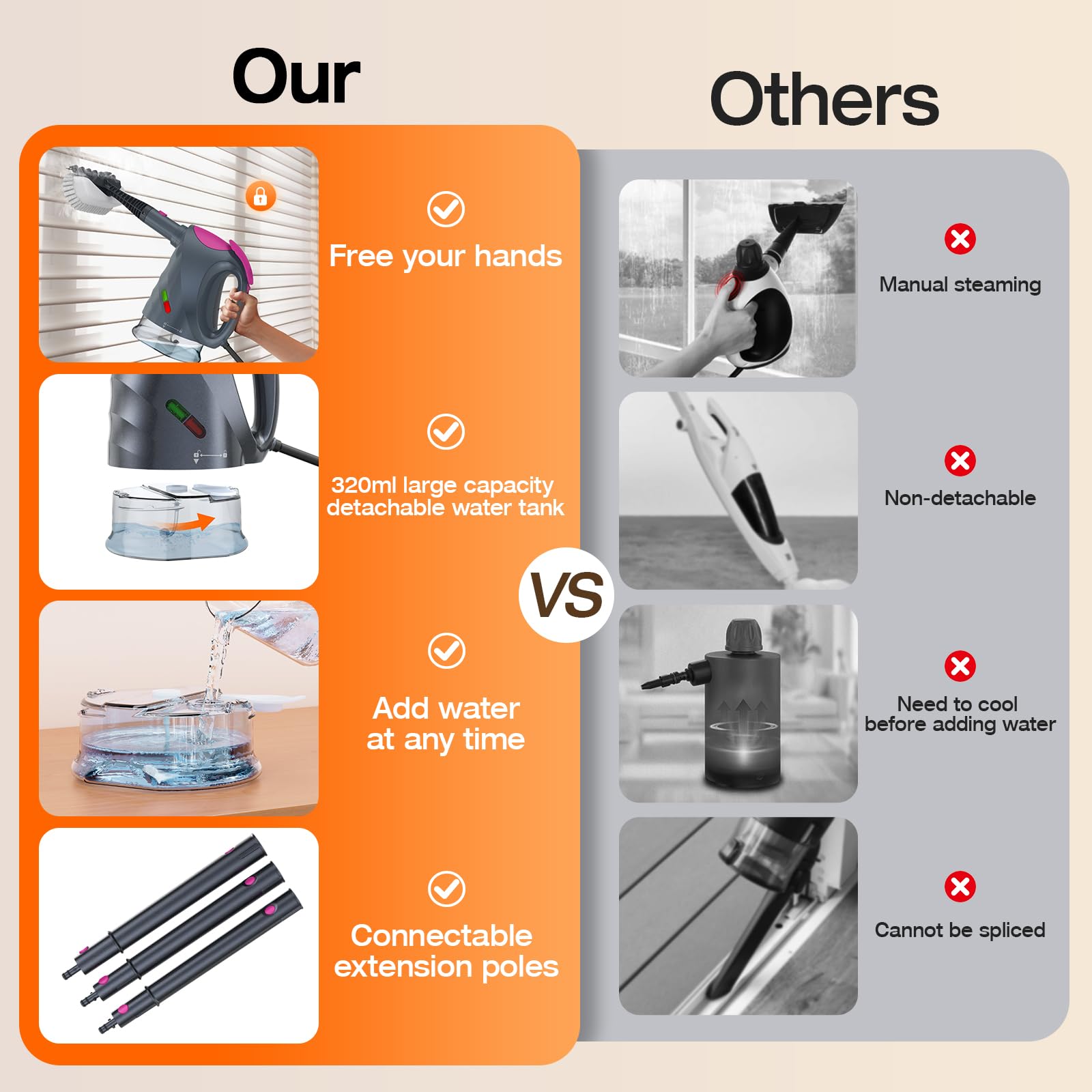 10-in-1 Steam Cleaner, Steam Mop with Detachable Handheld Steamer for Home