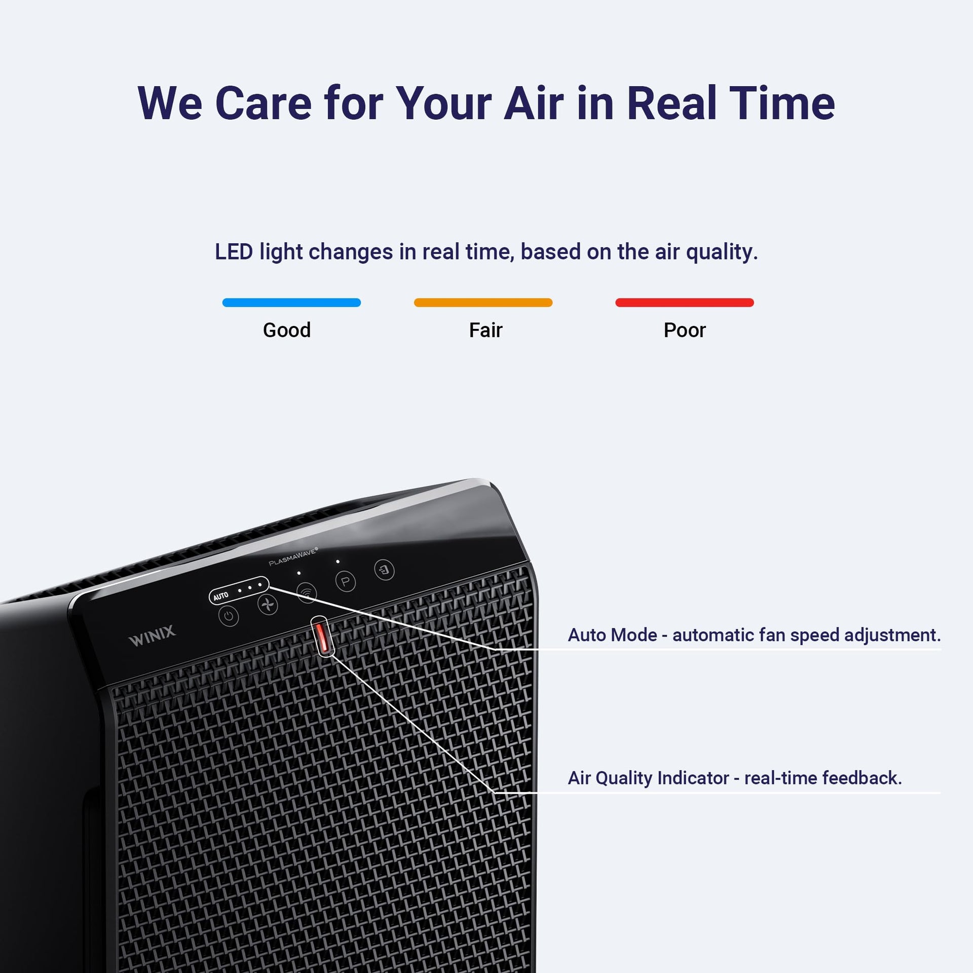 5520 Air Purifier for Home Large Room Up to 1882 Ft² in 1 Hr With Air Quality Monitor