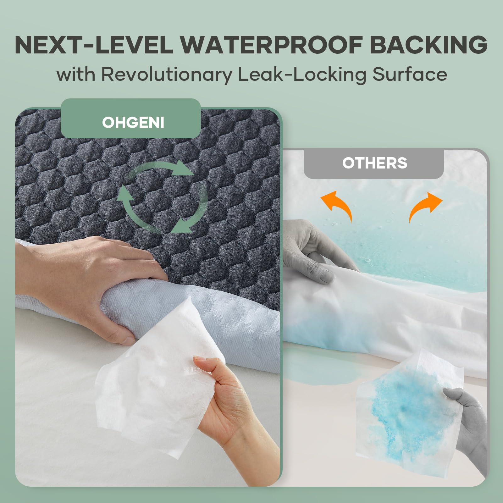 100% Waterproof Mattress Protector