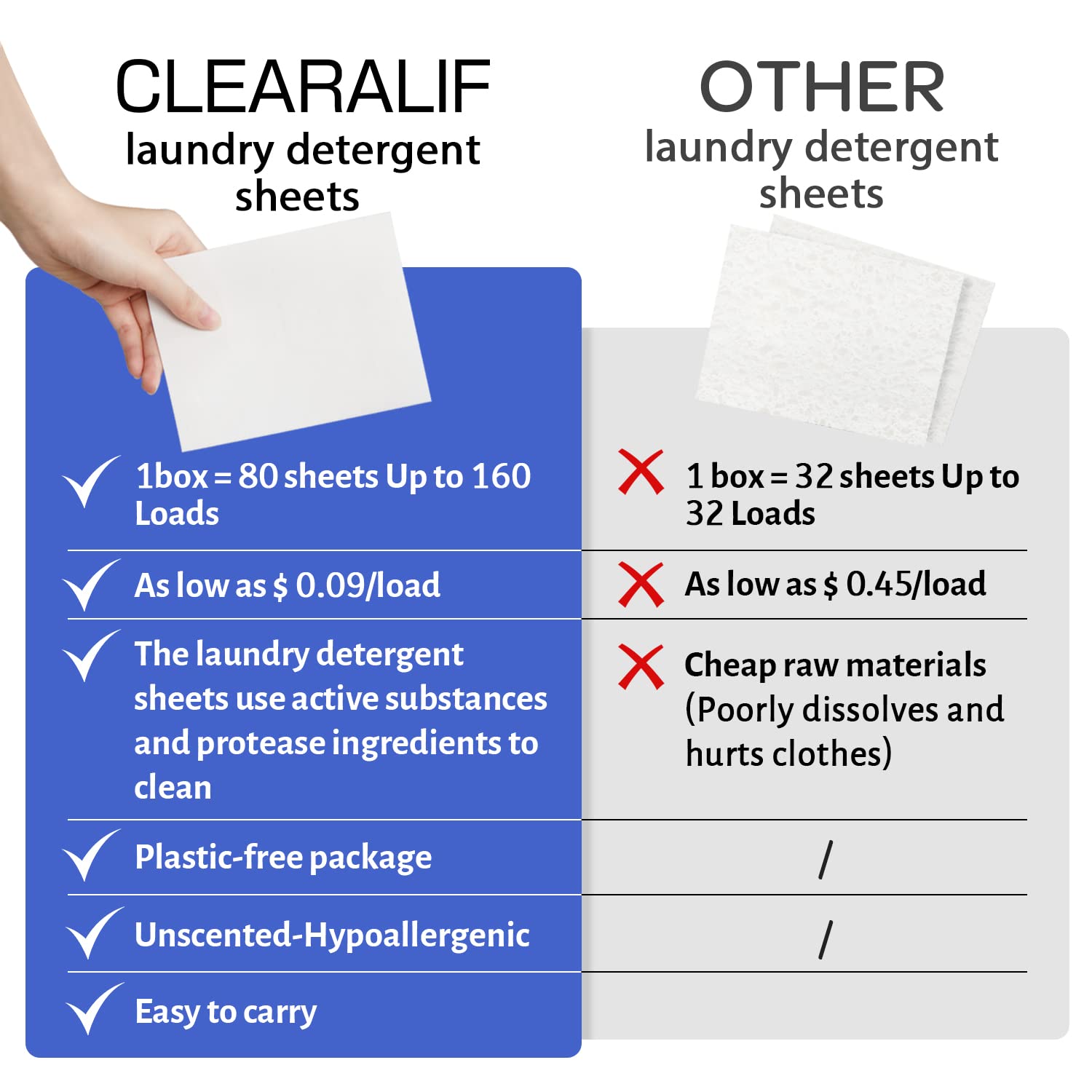 Laundry Detergent Sheets Up to 160 Loads (160 Count)