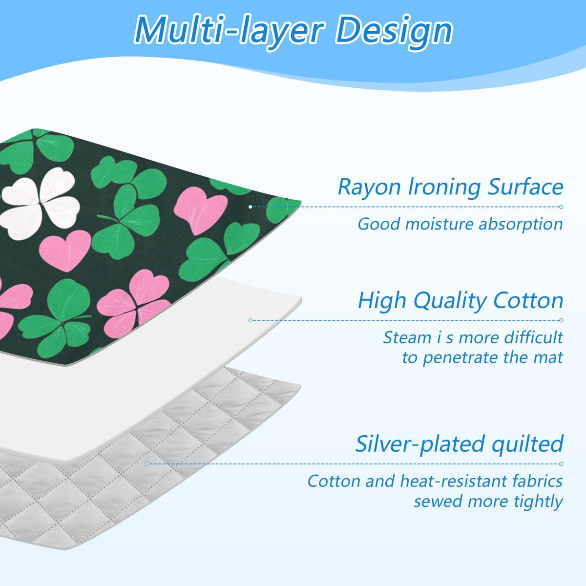 Ironing Mat Portable Ironing Pad Ironing Blanket for Table Top Heat Resistance Double