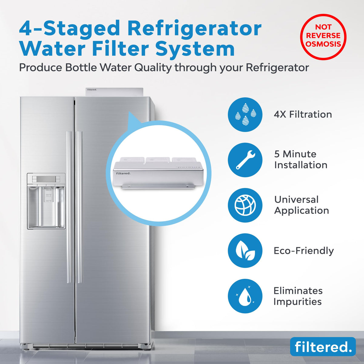 Inline Water Filter for Refrigerators & Ice Makers