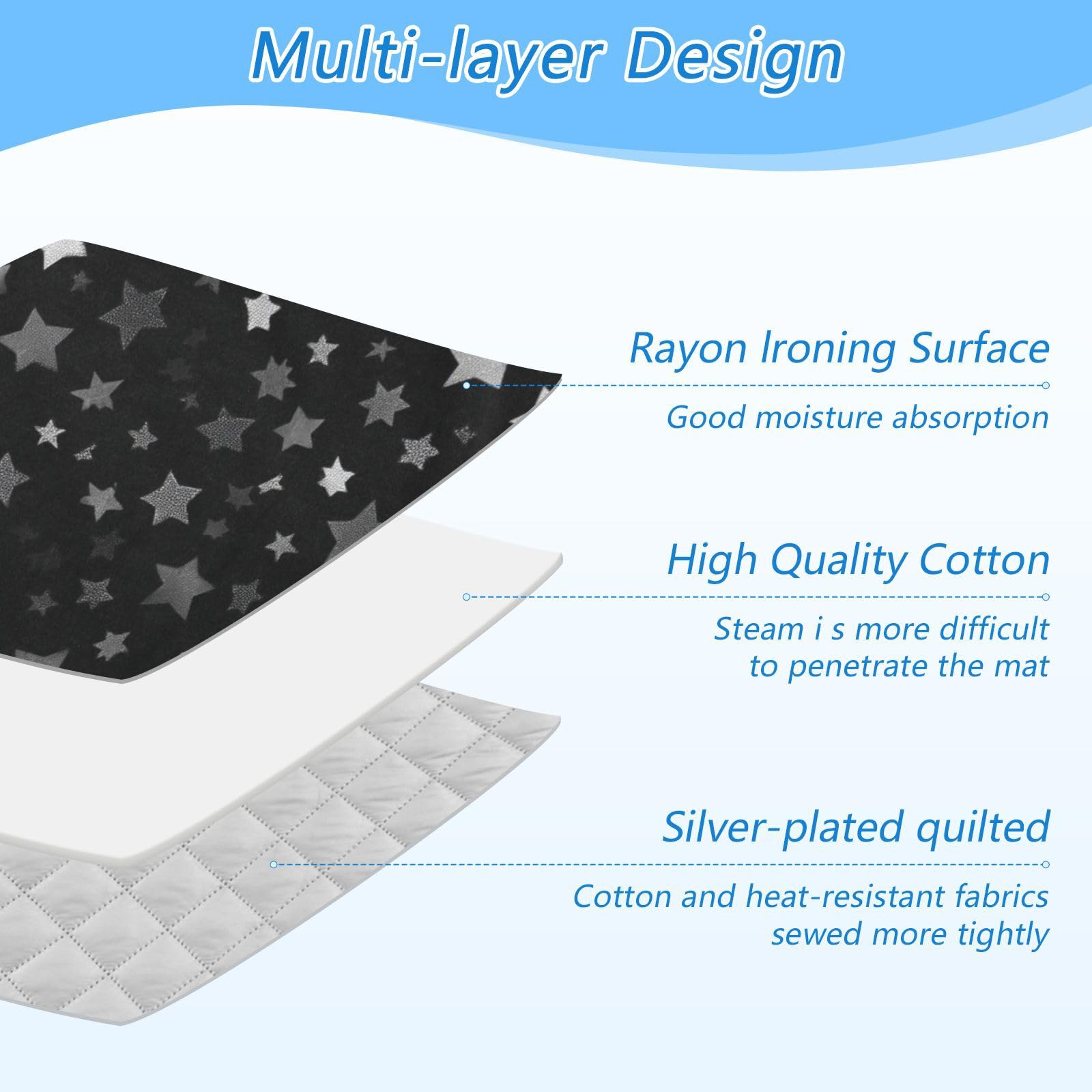 Ironing Mat Portable Ironing Pad Ironing Blanket for Table Top Heat Resistance Double