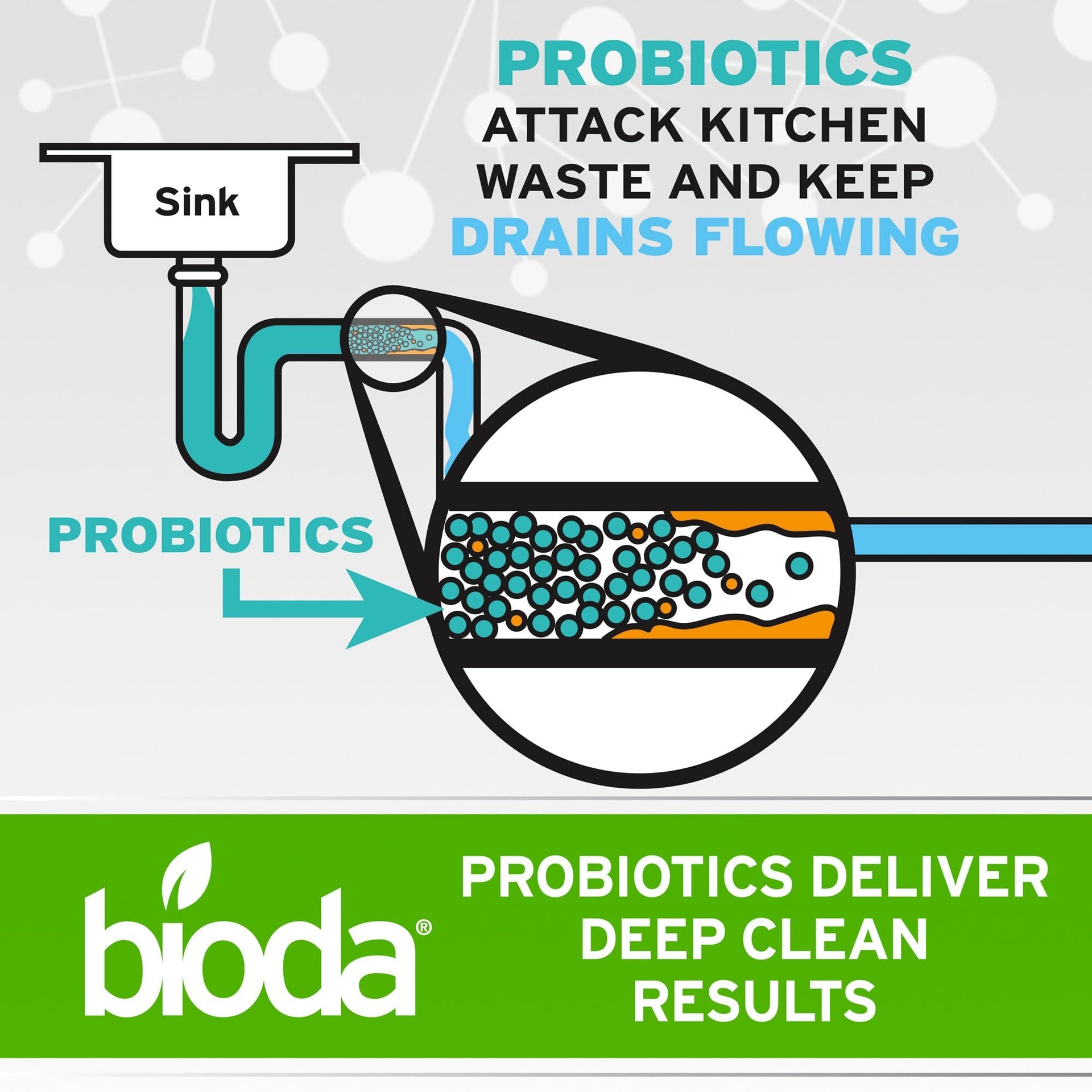 Probiotic Enzyme Cleaner & Deodorizer (128 Fl Oz)