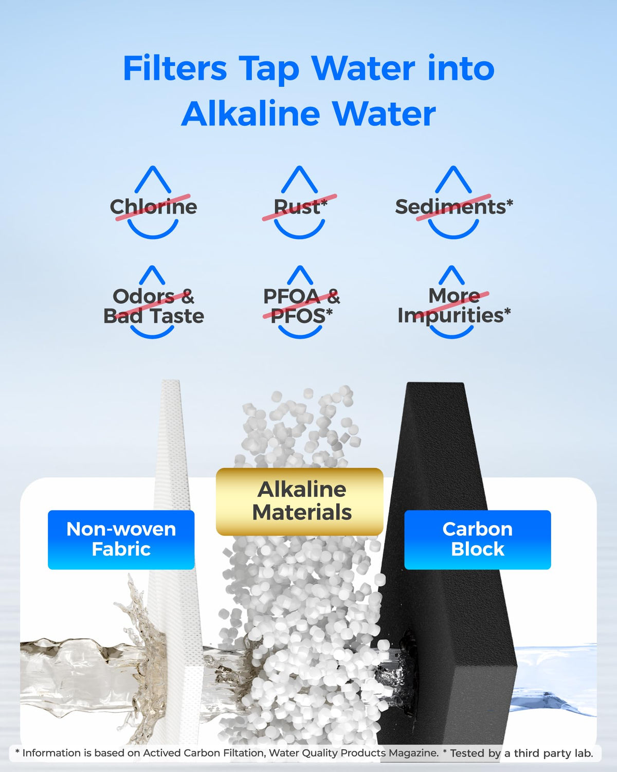 Alkaline WD F08
