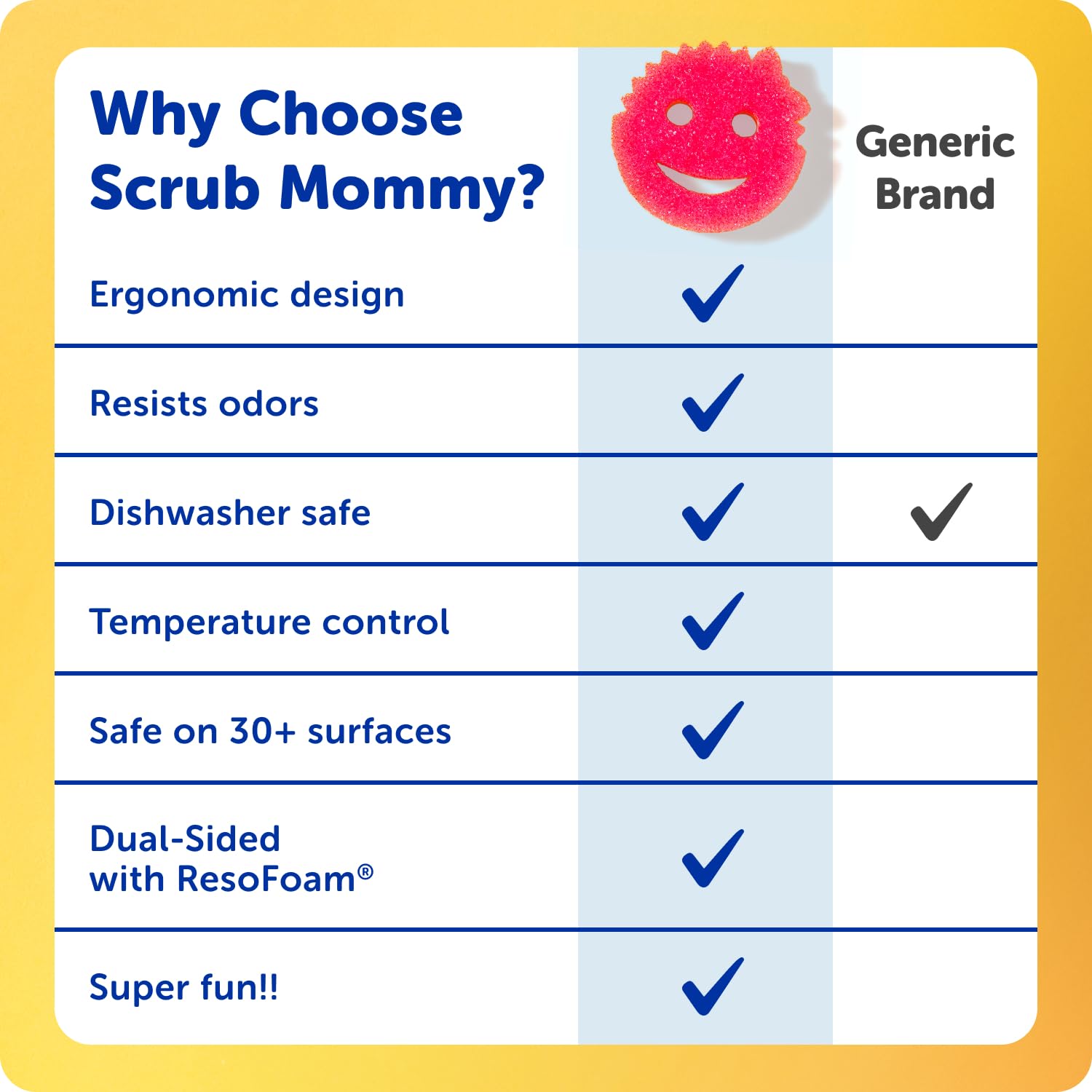 Original (4) + Scrub Mommy Kitchen Sponges (4) - Scratch-Free Dish Scrubber - Multipurpose Kitchen Cleaning Sponges - BPA Free Polymer Foam - Stain & Odor Resistant (8 Pack) (8 Count)