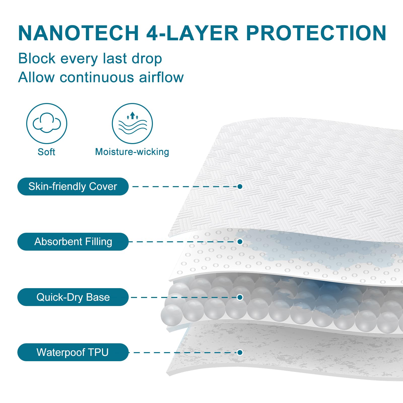 Waterproof Queen Size Mattress Protector with Deep Pockets