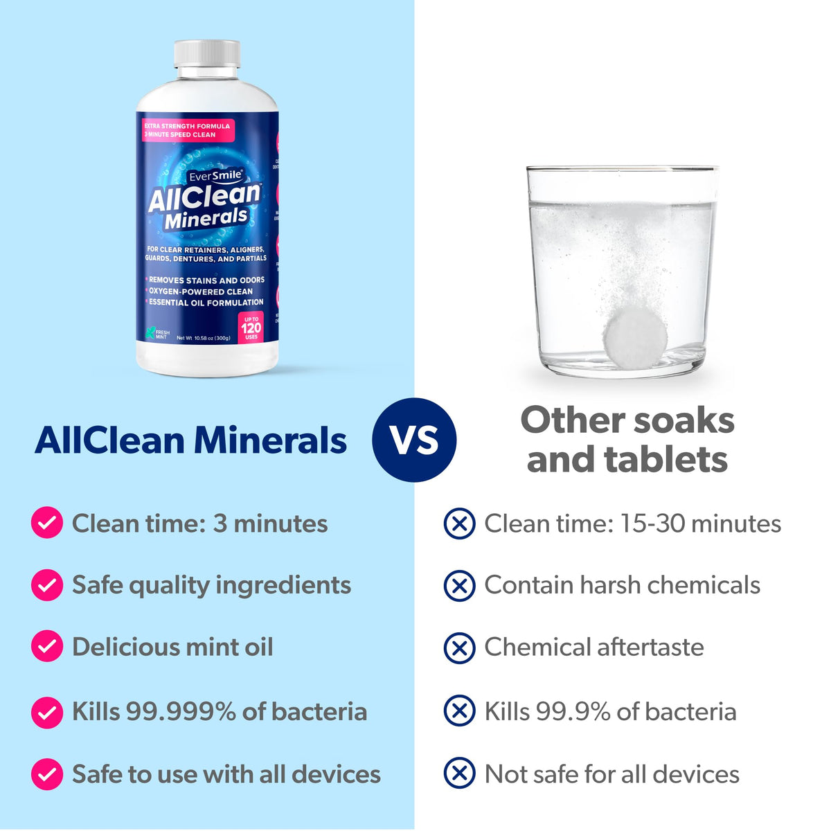 AllClean Minerals