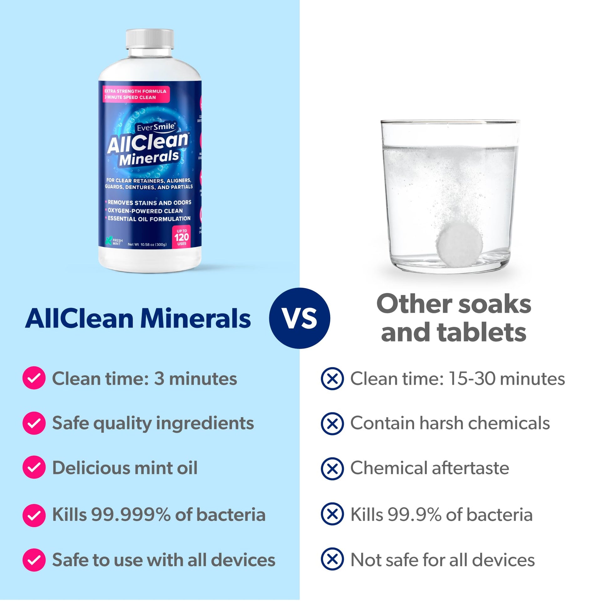 AllClean Minerals (21.16 Ounce)