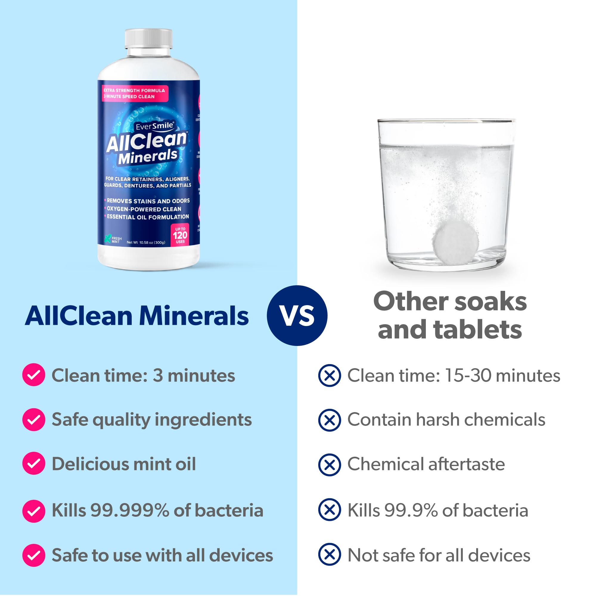AllClean Minerals (21.16 Ounce)