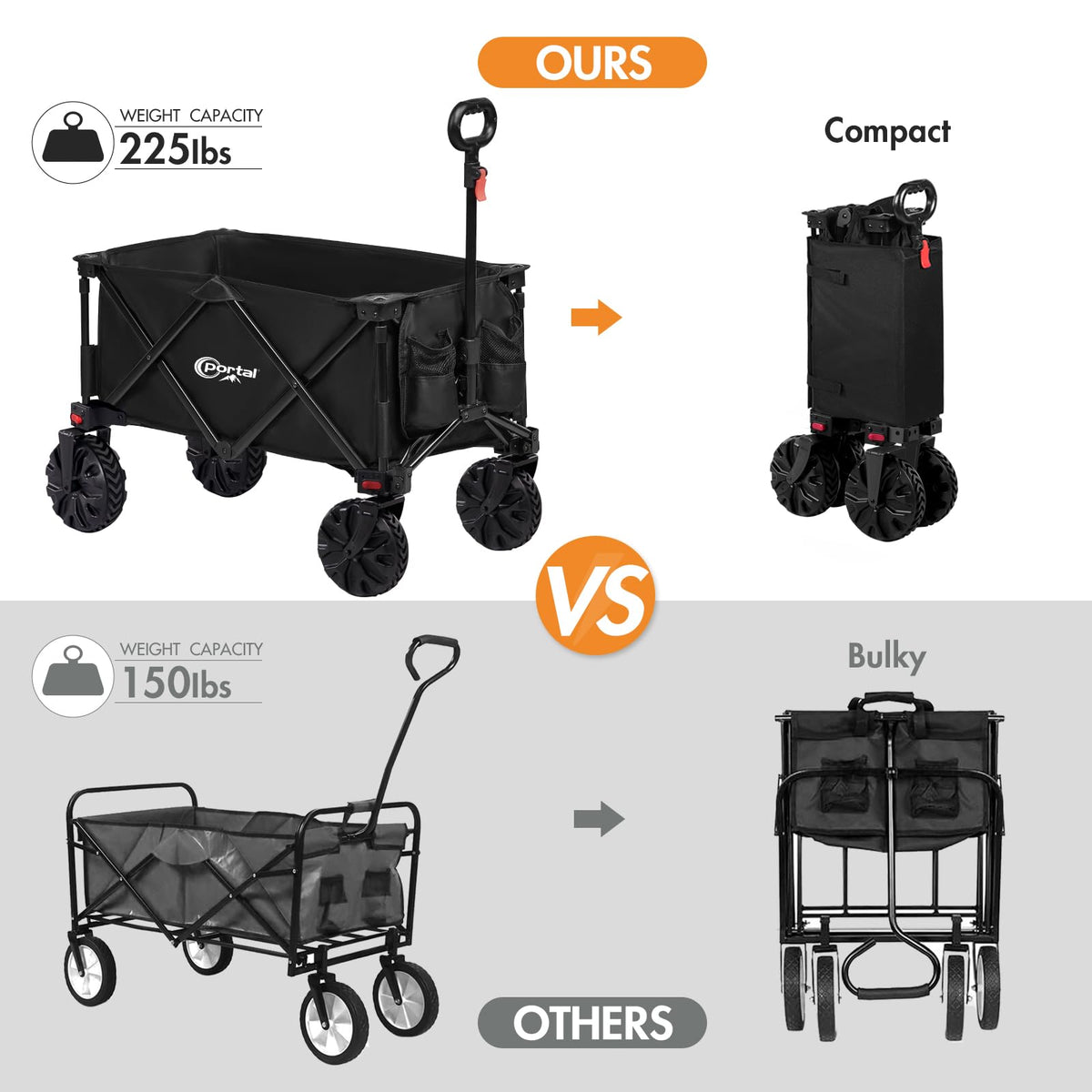 Folding Wagon Cart