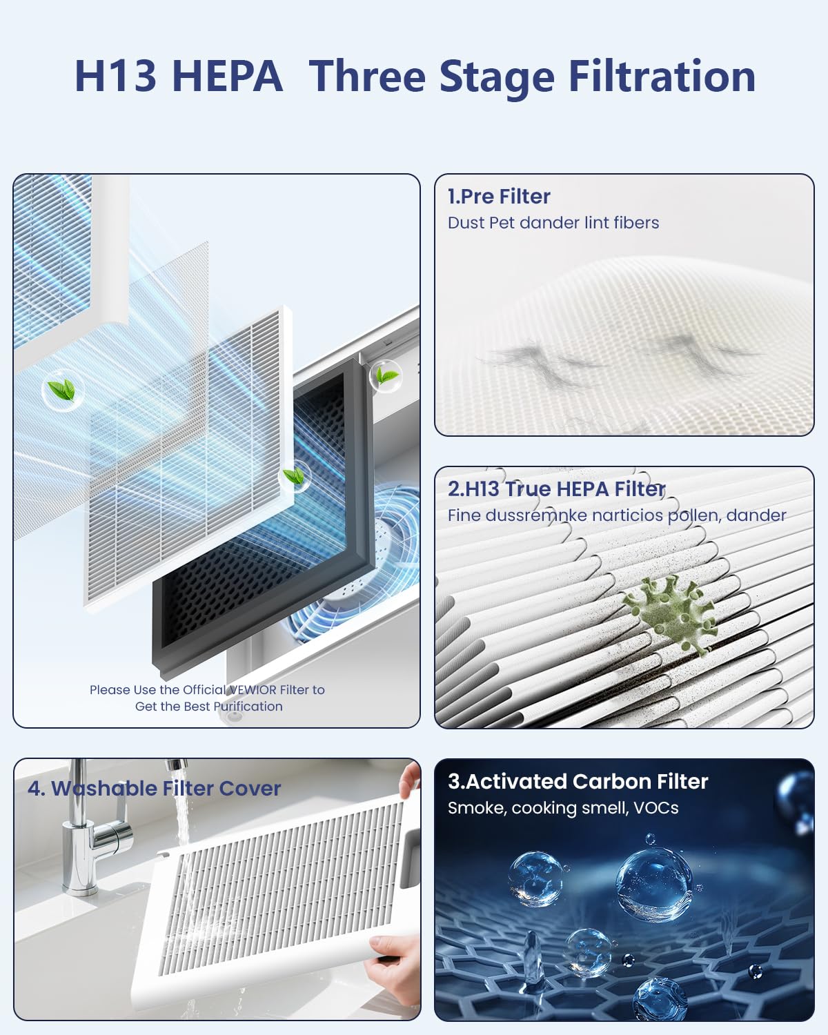 Air Purifiers For Home Large Room H13 HEPA Up to 2200 ft²