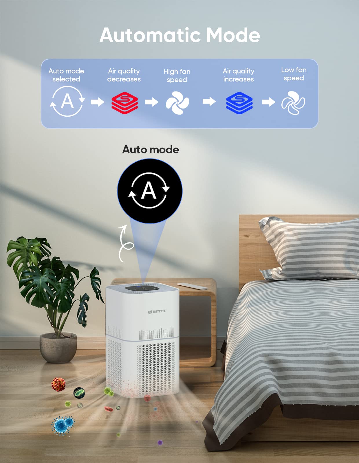 HEPA Air Purifiers for Home Large Room Up to 2200ft²