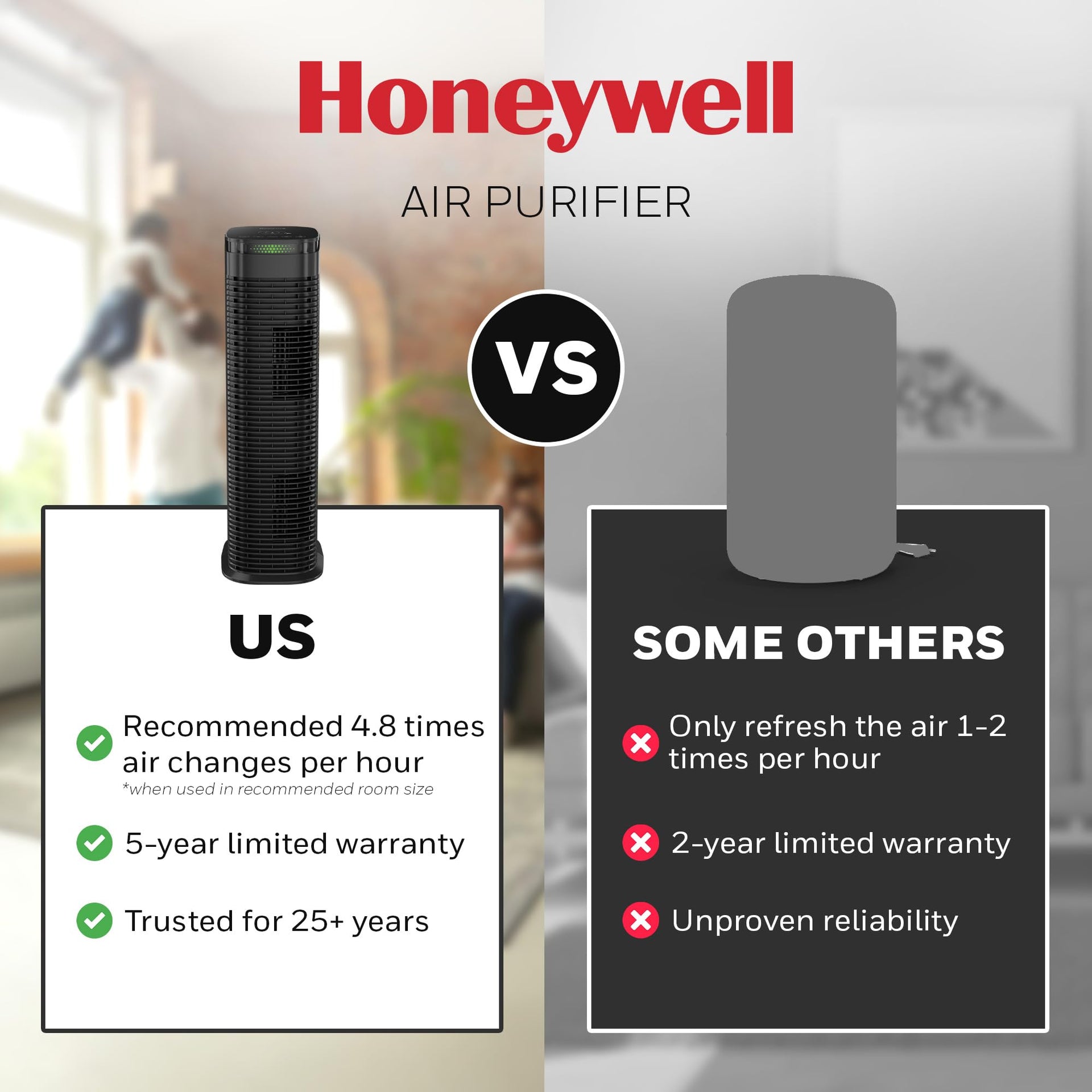 HEPA Air Purifier for Home