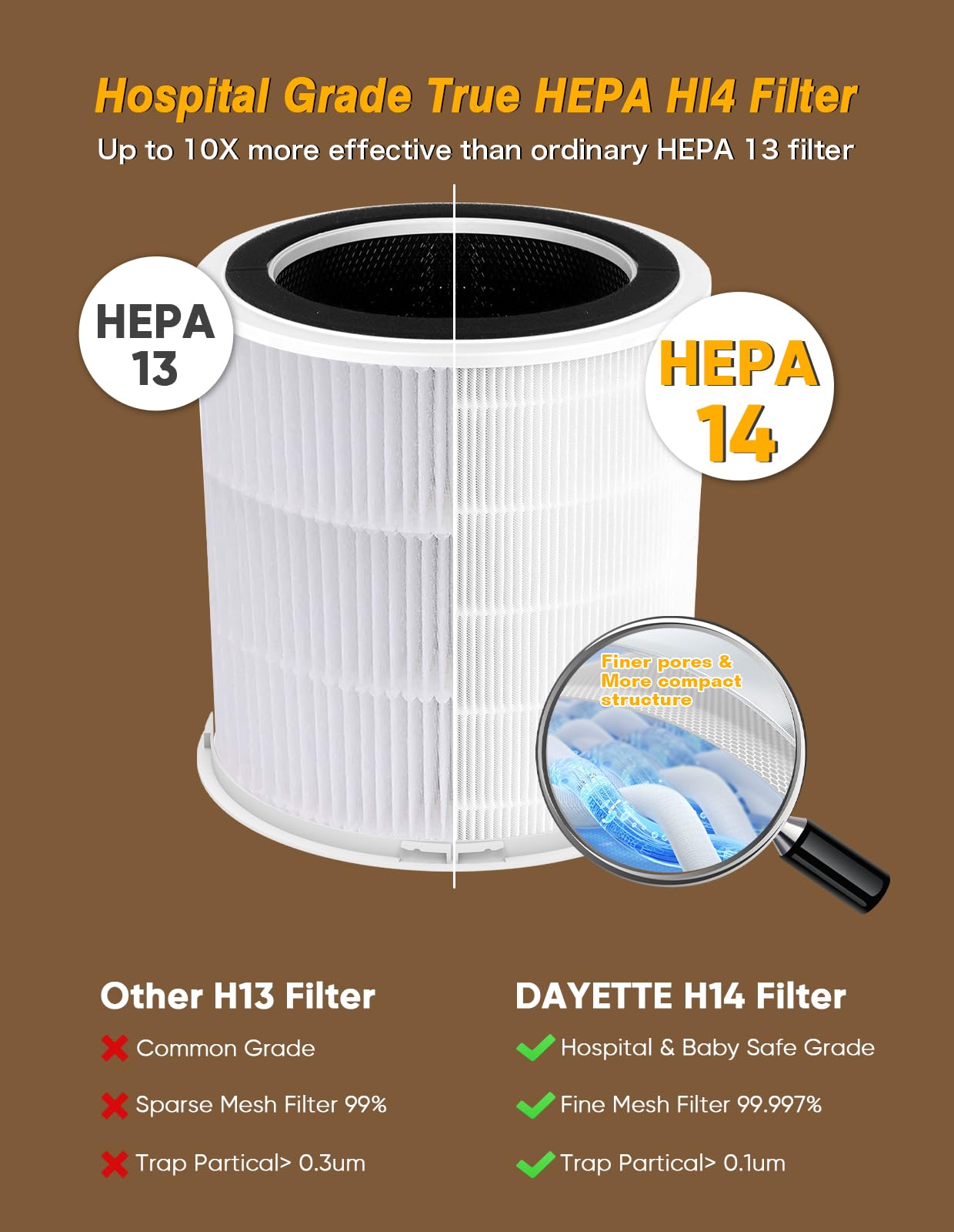 Air Purifiers for Home Large Room up to 3000 Sq Ft