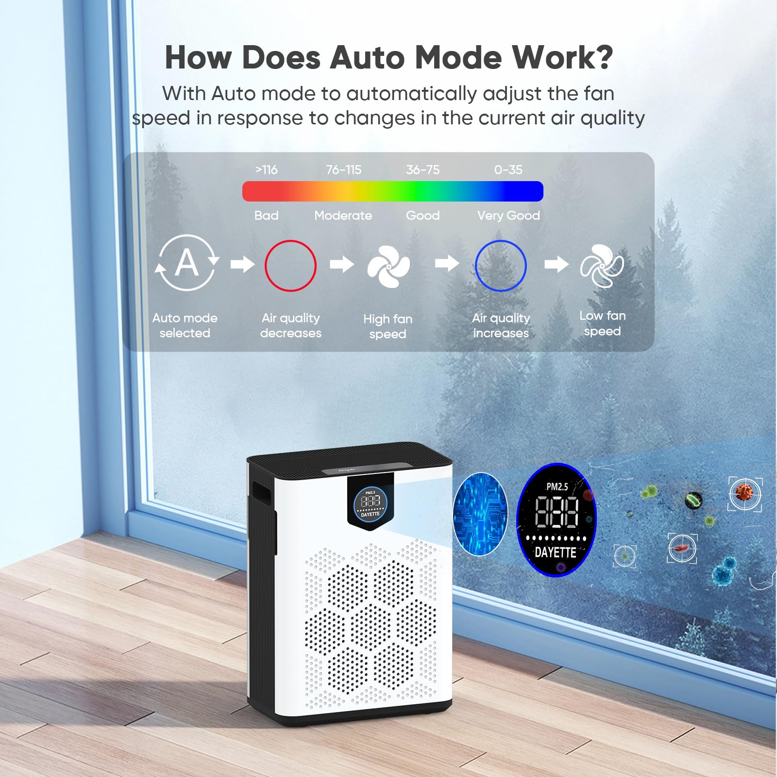 Air Purifiers for Home Large Room Up to 3000 Ft² with HEPA 14 Filter