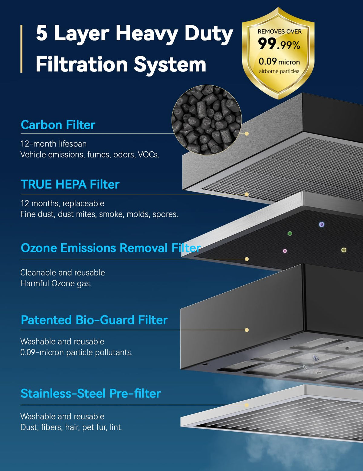 OxyPure Smart Air Purifier with Extra EZ Covers for Pet