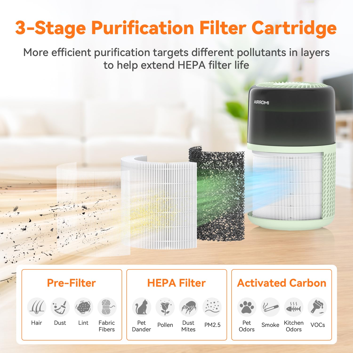 HEPA Air Purifier for Bedroom&Home