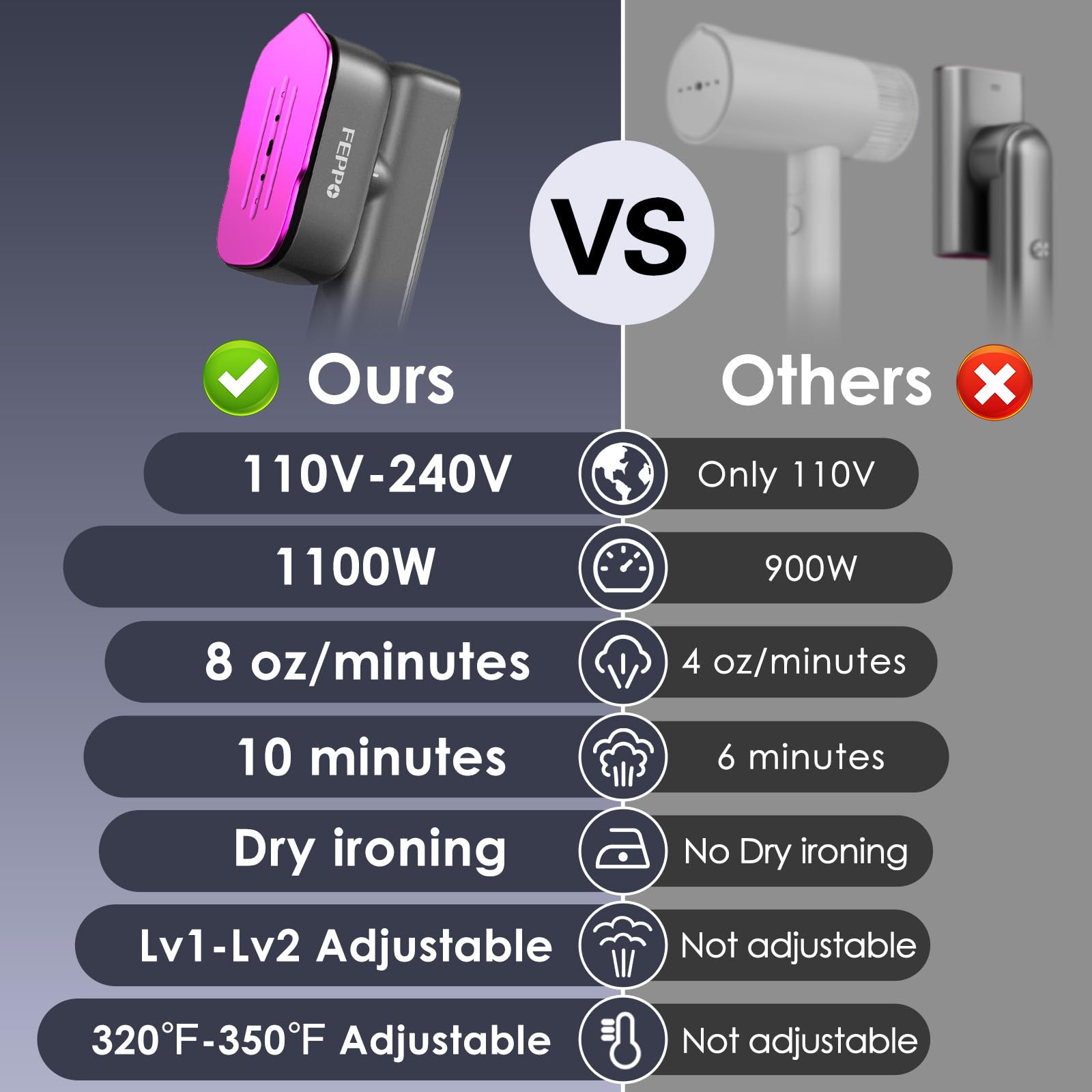Travel Steamer for Clothes
