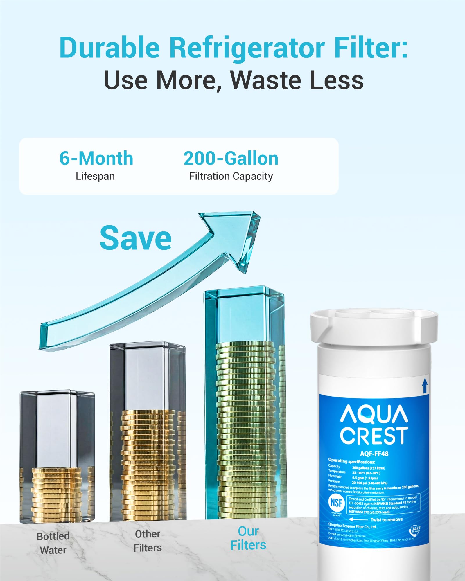 XWF Water Filter Replacement for GE® WR17X30702