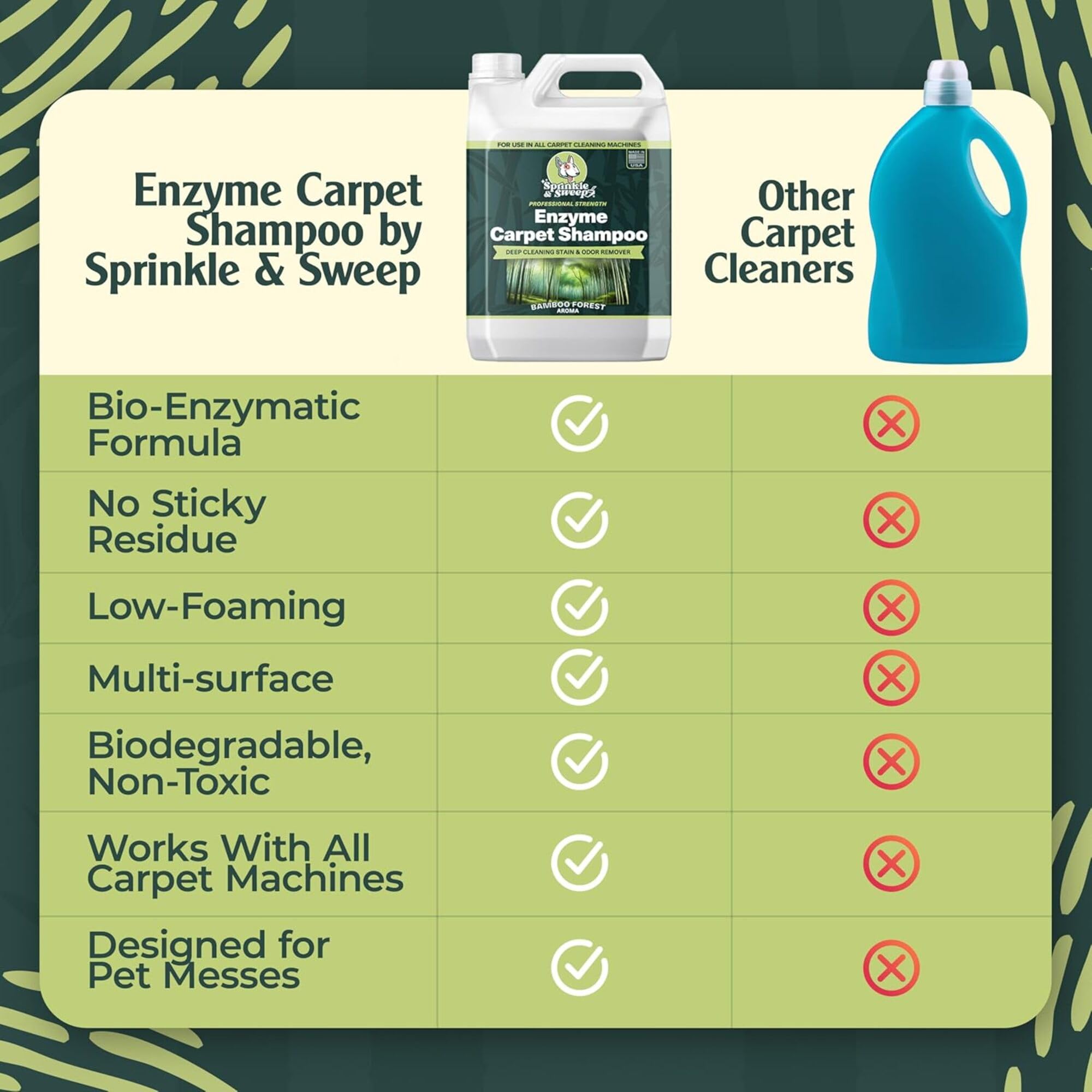 Enzyme Carpet Shampoo - ModHome Supplies
