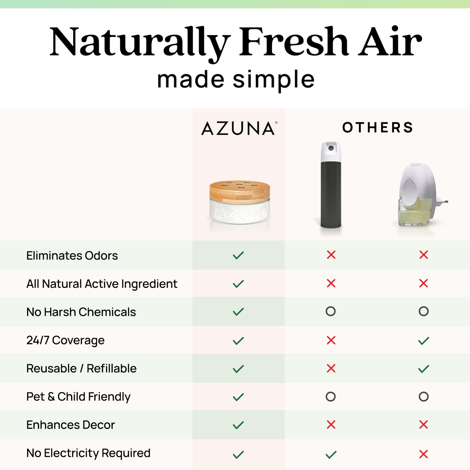 Home Odor Eliminator for Strong Odor (24 Fl Oz)